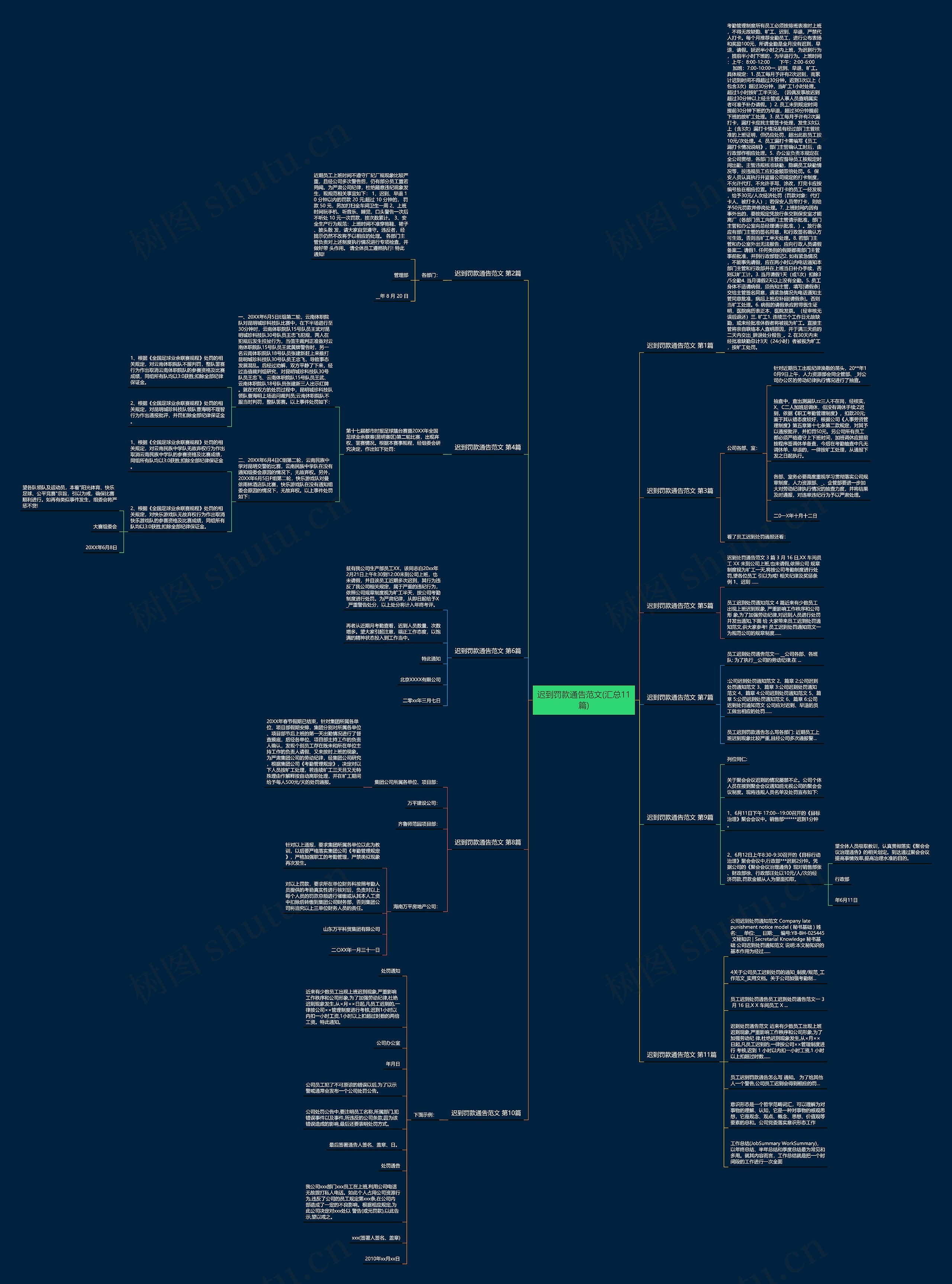 迟到罚款通告范文(汇总11篇) 迟到罚款通告范文(汇总11篇)