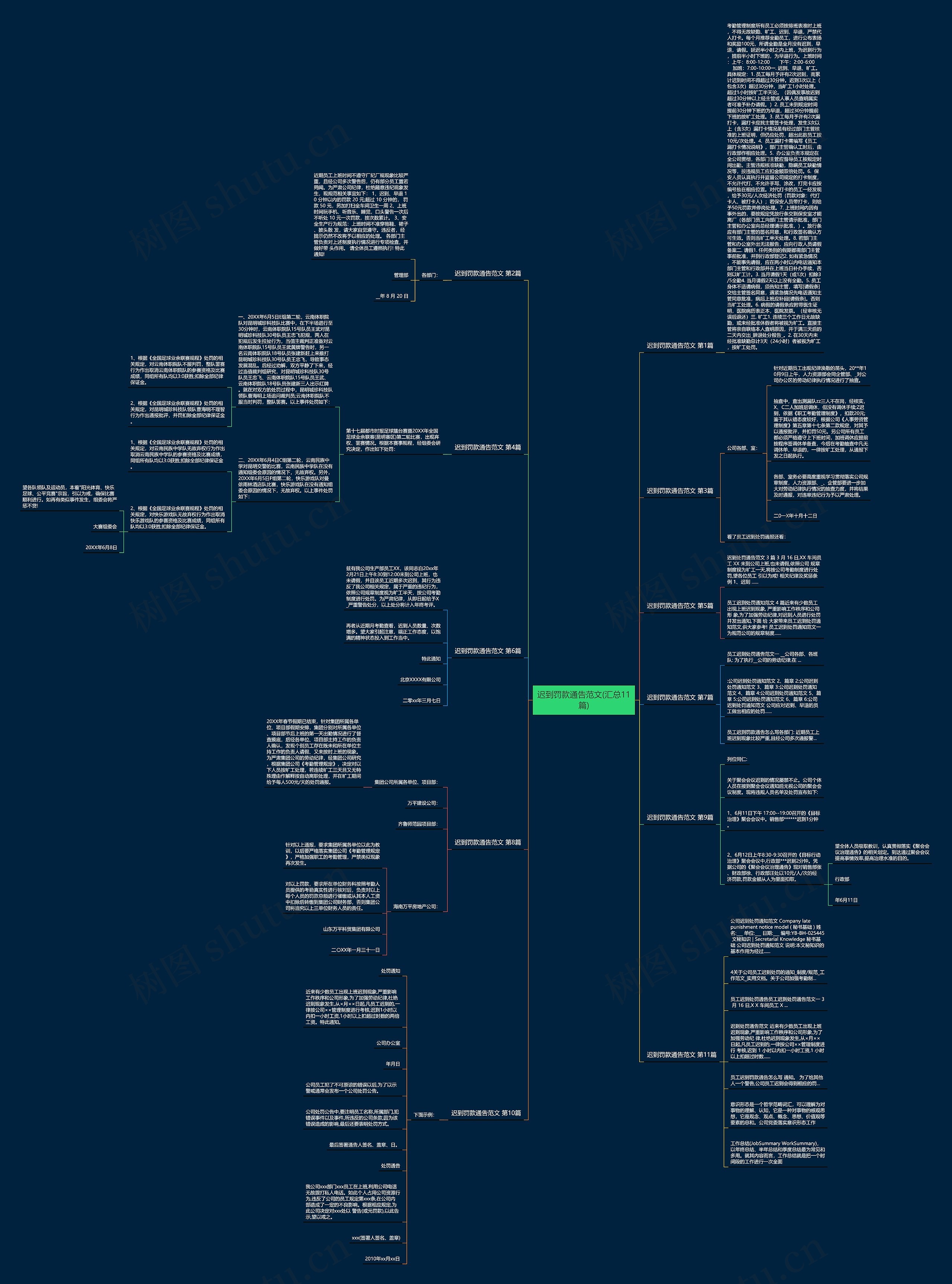 迟到罚款通告范文(汇总11篇)思维导图