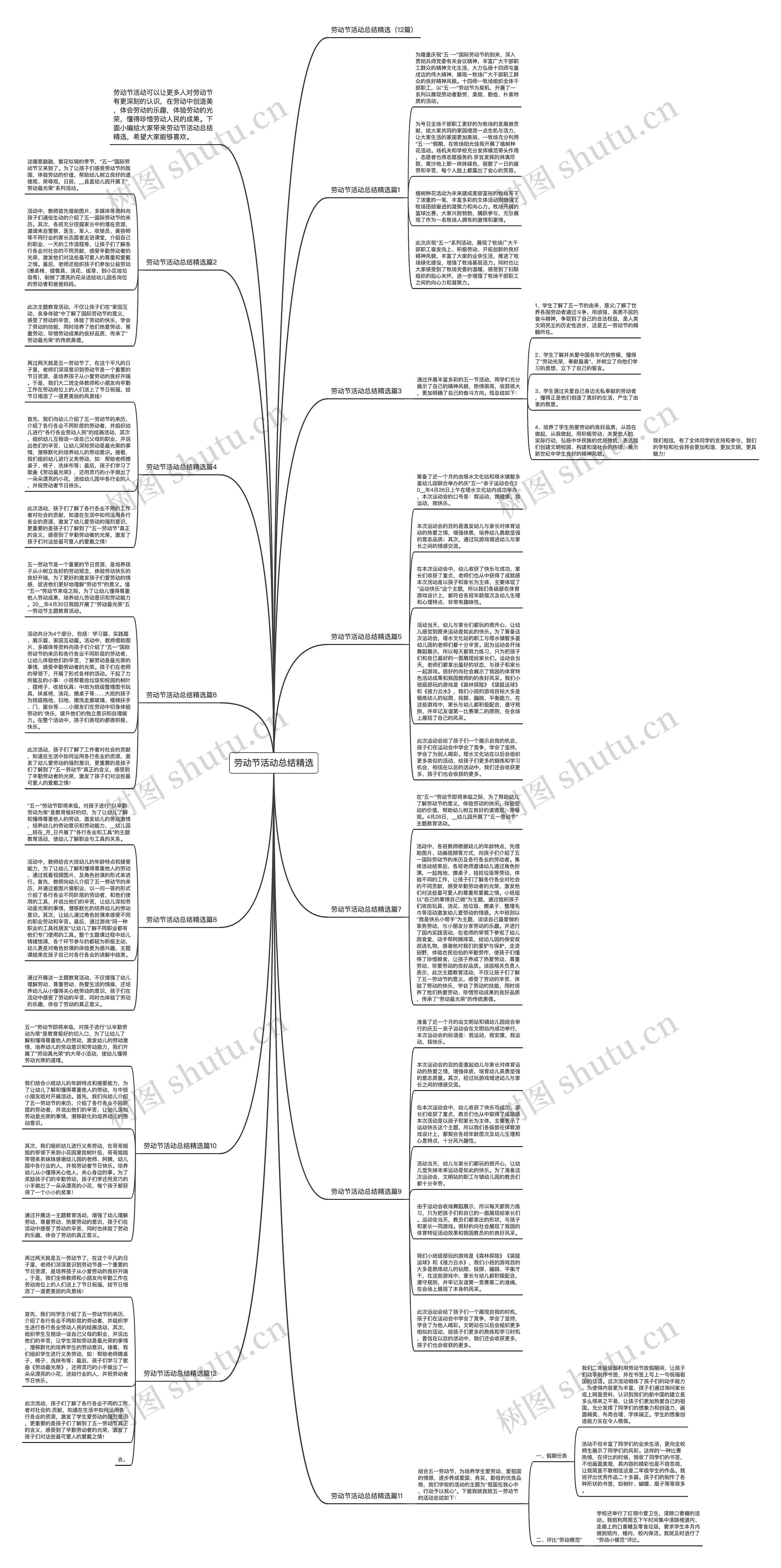 劳动节活动总结精选思维导图