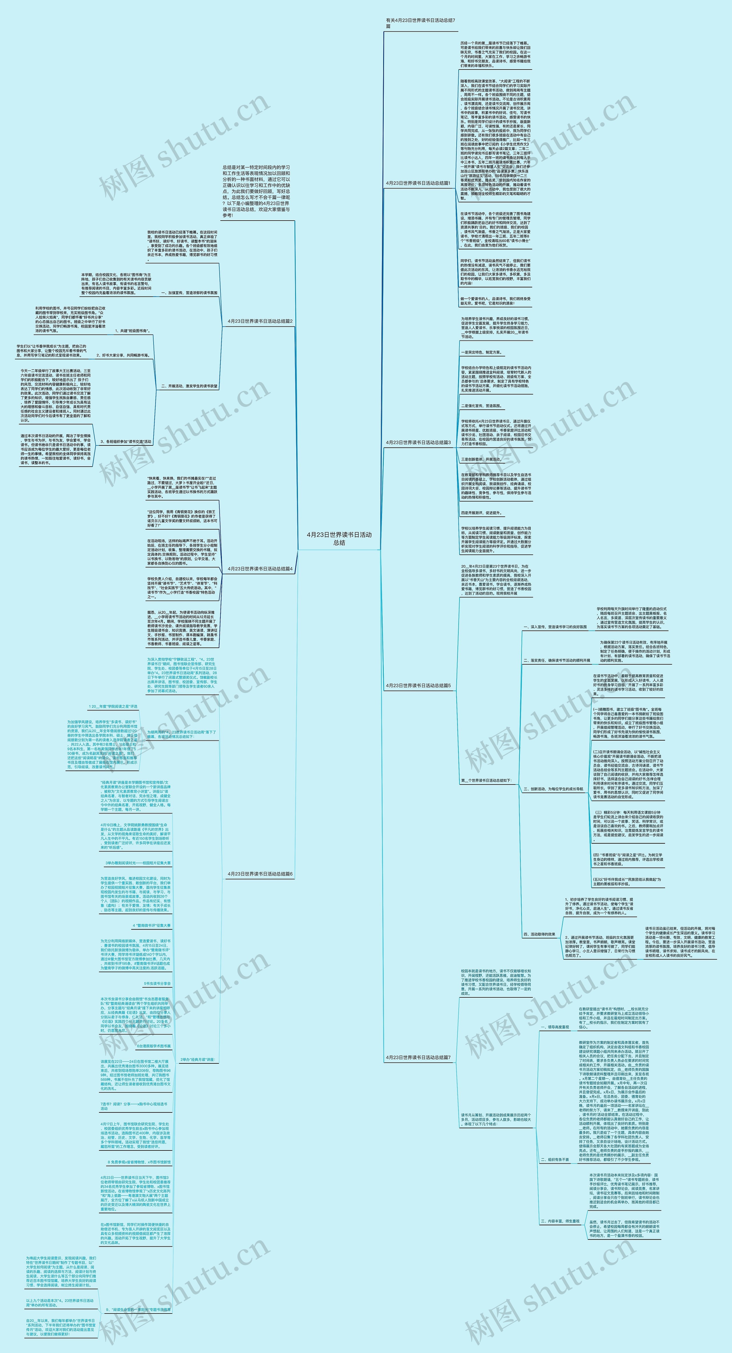4月23日世界读书日活动总结思维导图