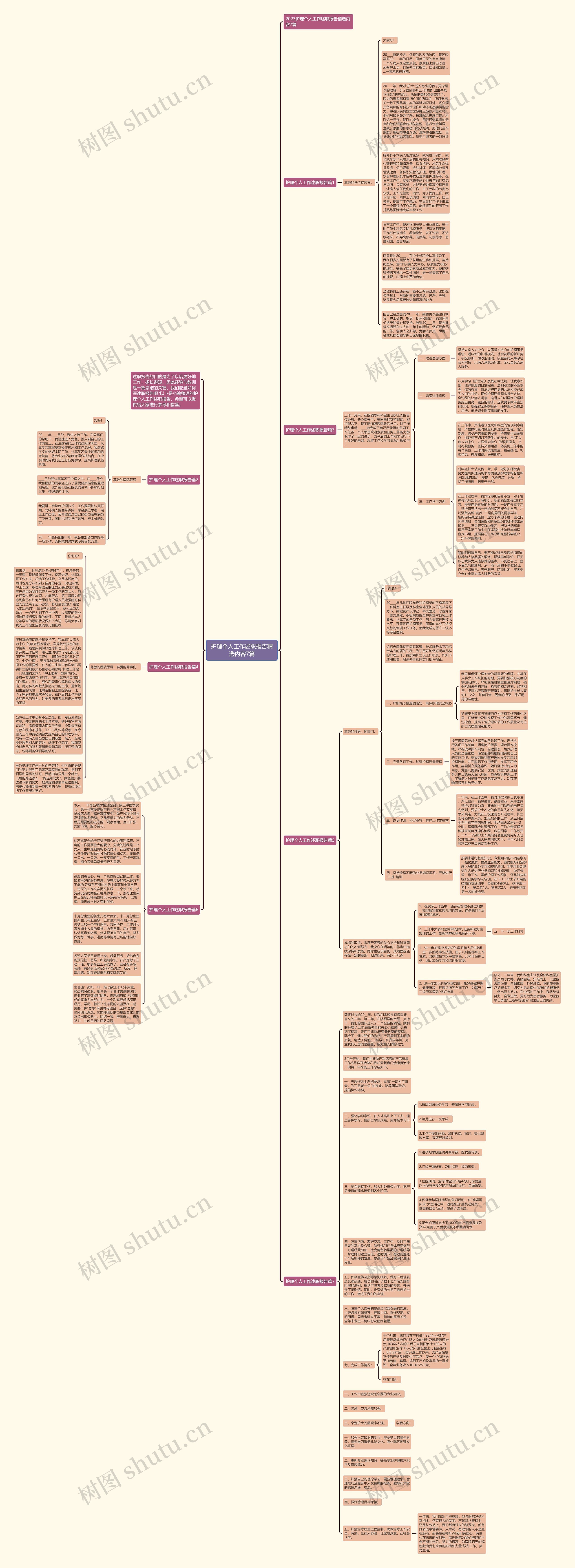 护理个人工作述职报告精选内容7篇思维导图