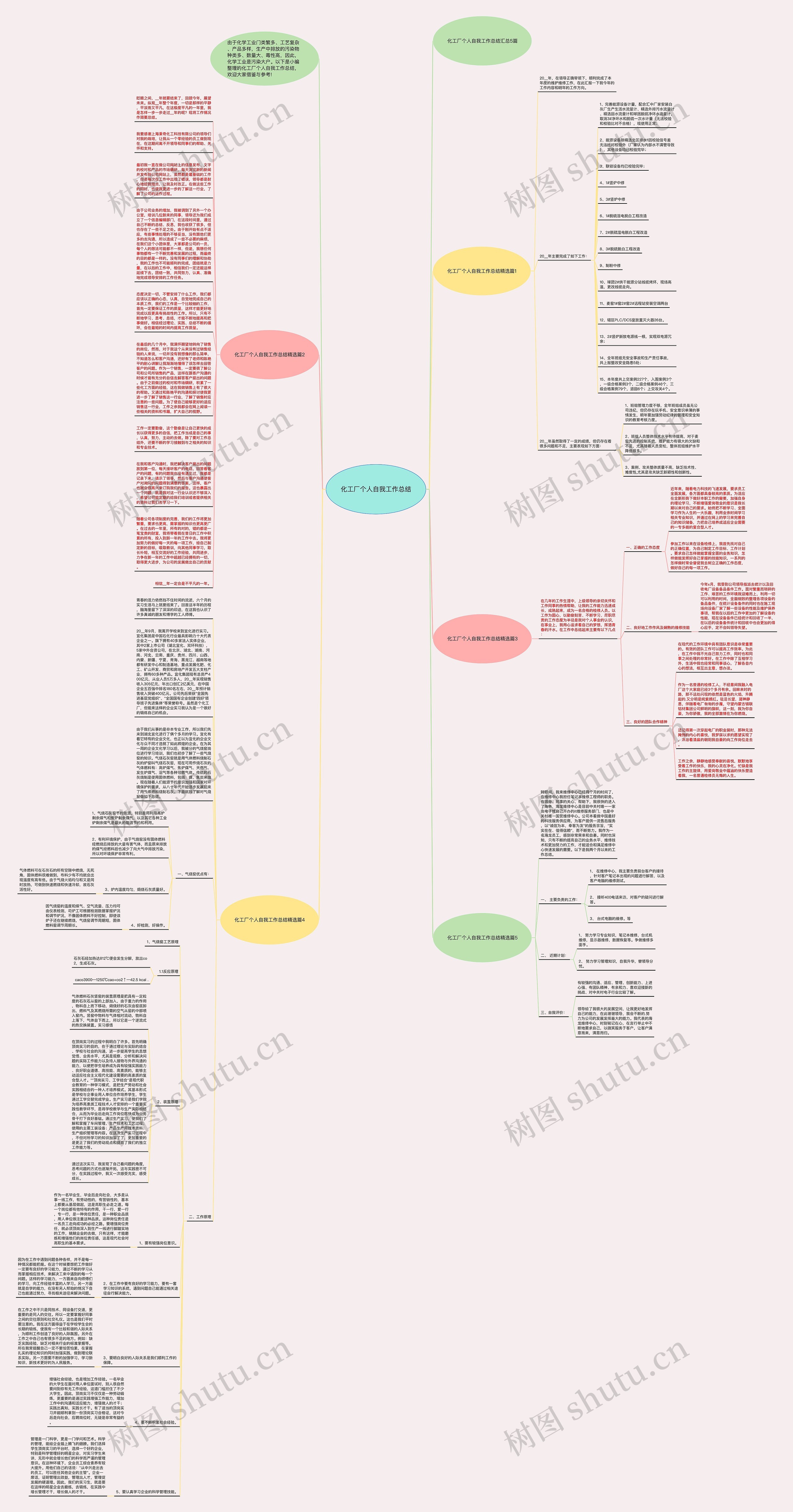 化工厂个人自我工作总结思维导图