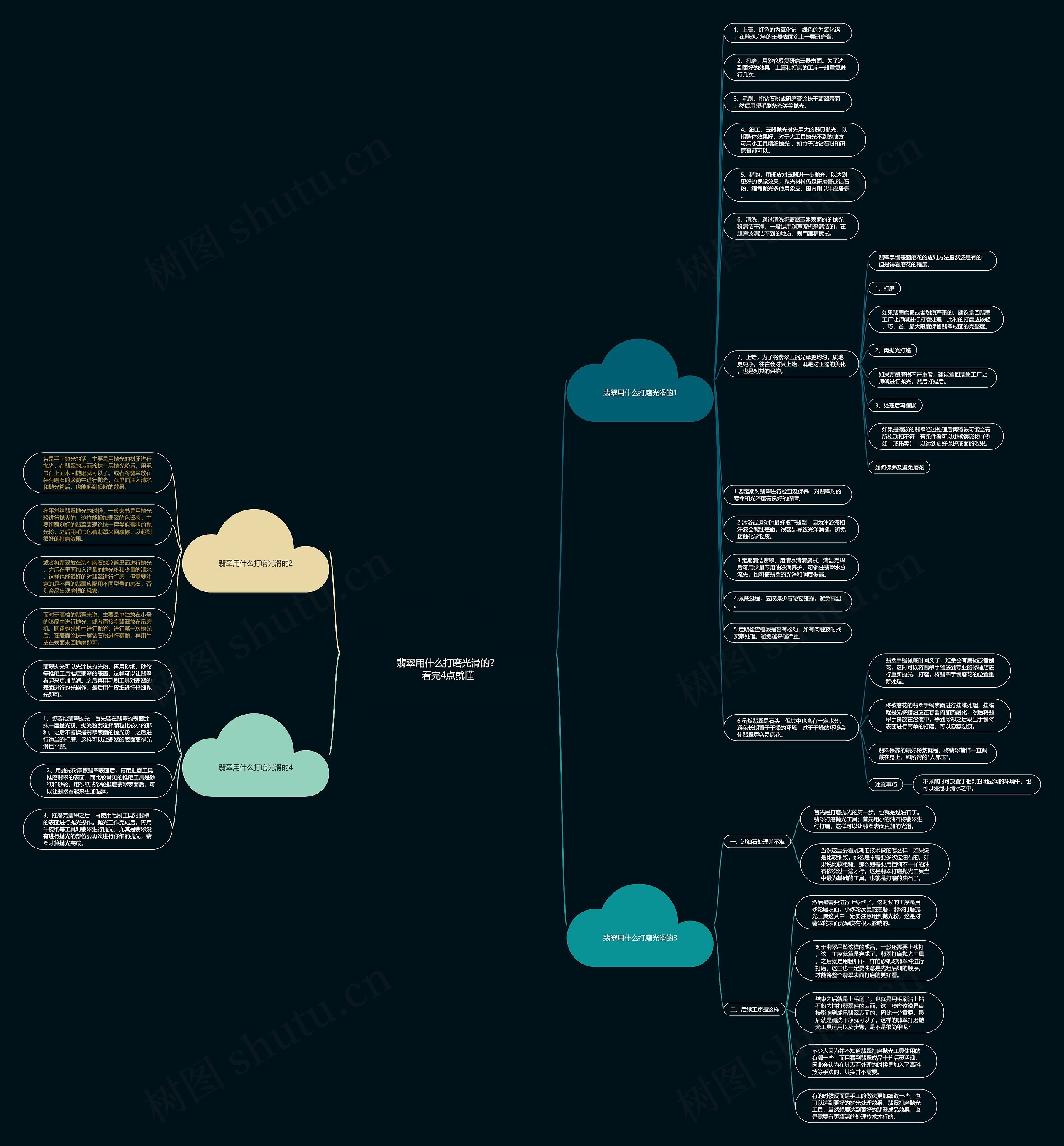 翡翠用什么打磨光滑的？看完4点就懂思维导图