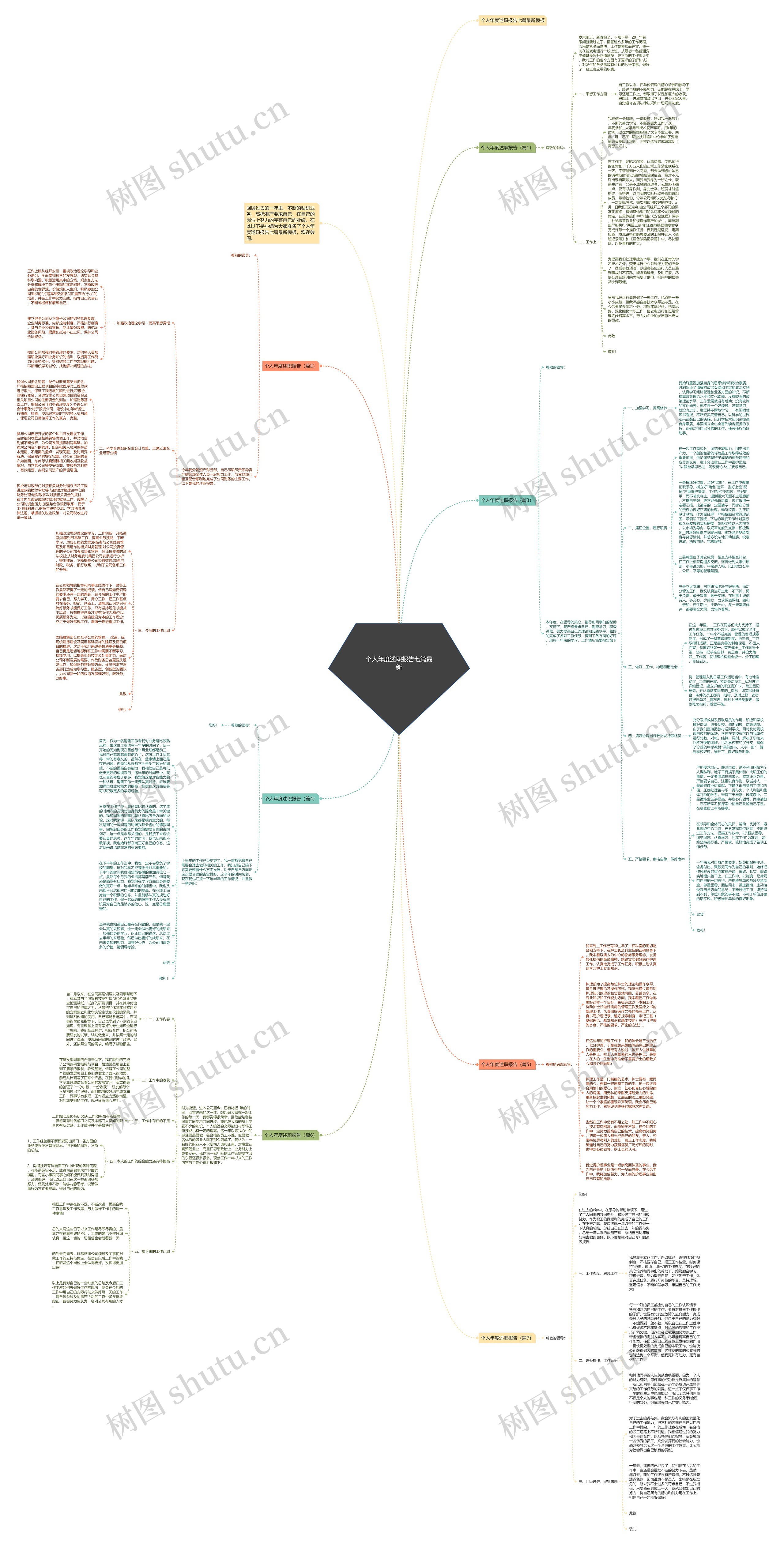 个人年度述职报告七篇最新思维导图