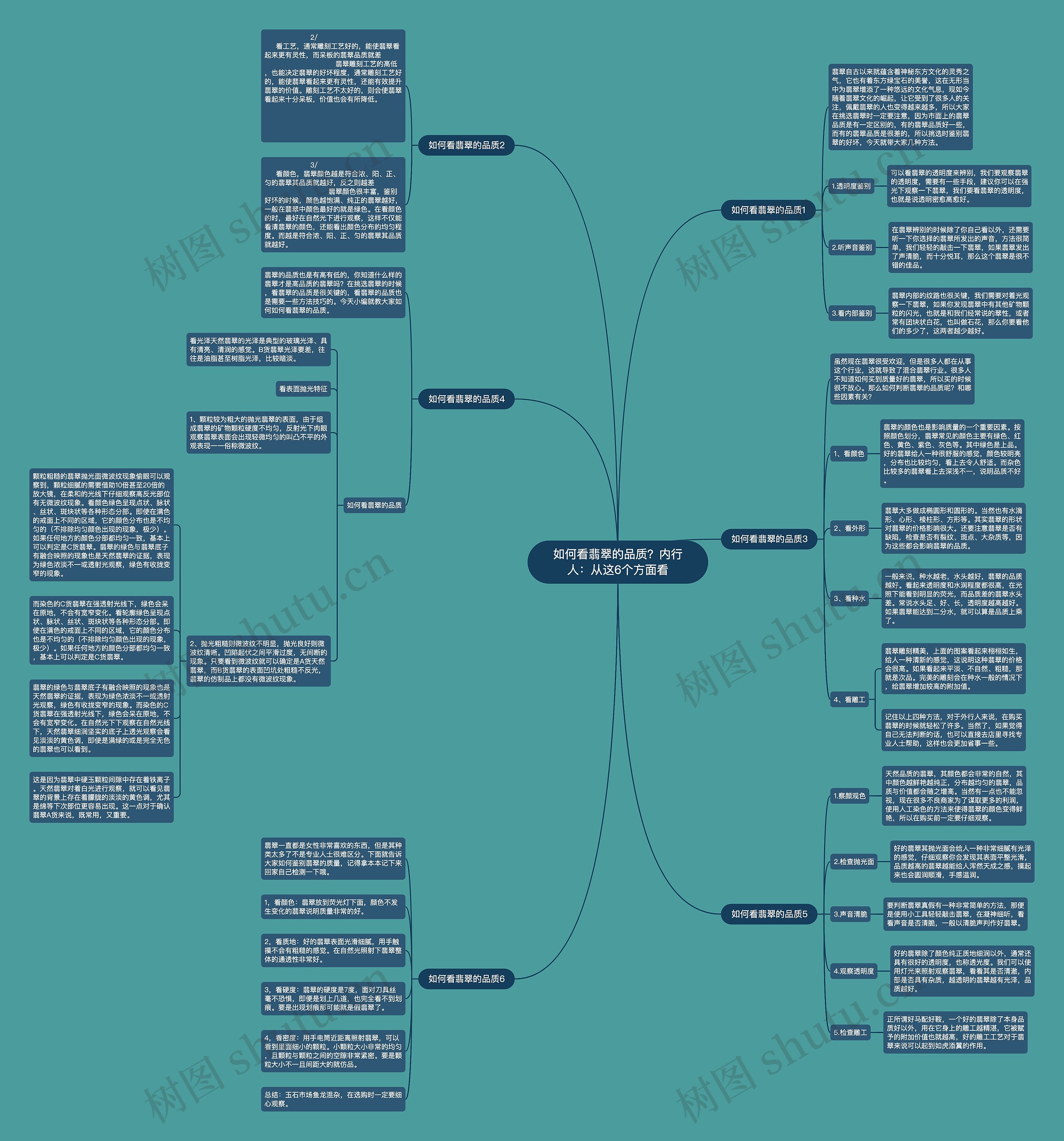 如何看翡翠的品质?内行人:从这6个方面看 如何看翡翠的品质?内行人:从这6个方面看