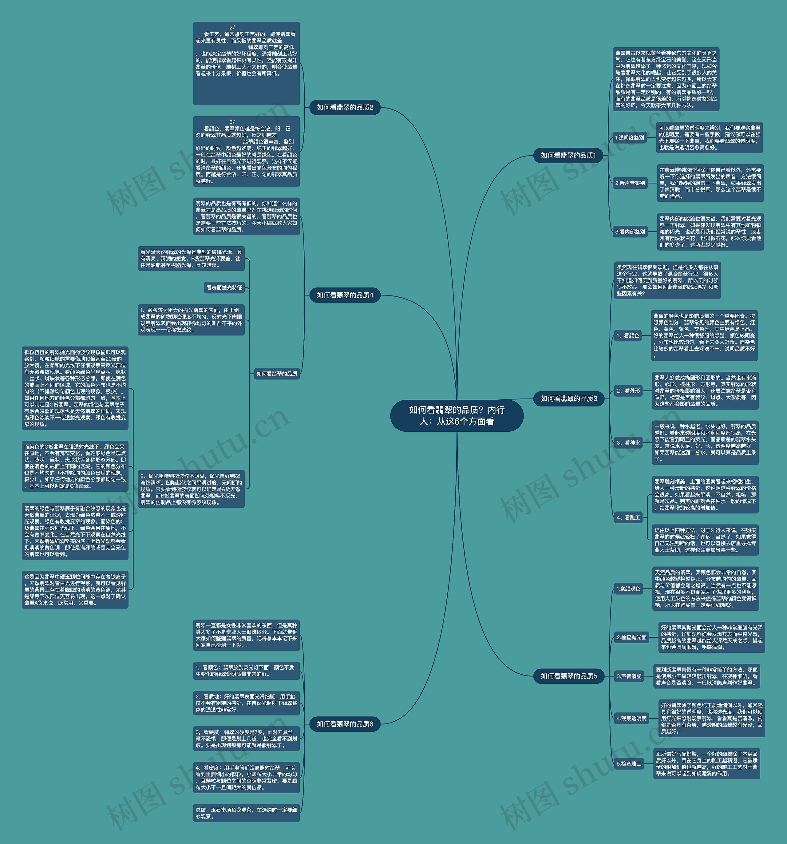 如何看翡翠的品质？内行人：从这6个方面看思维导图