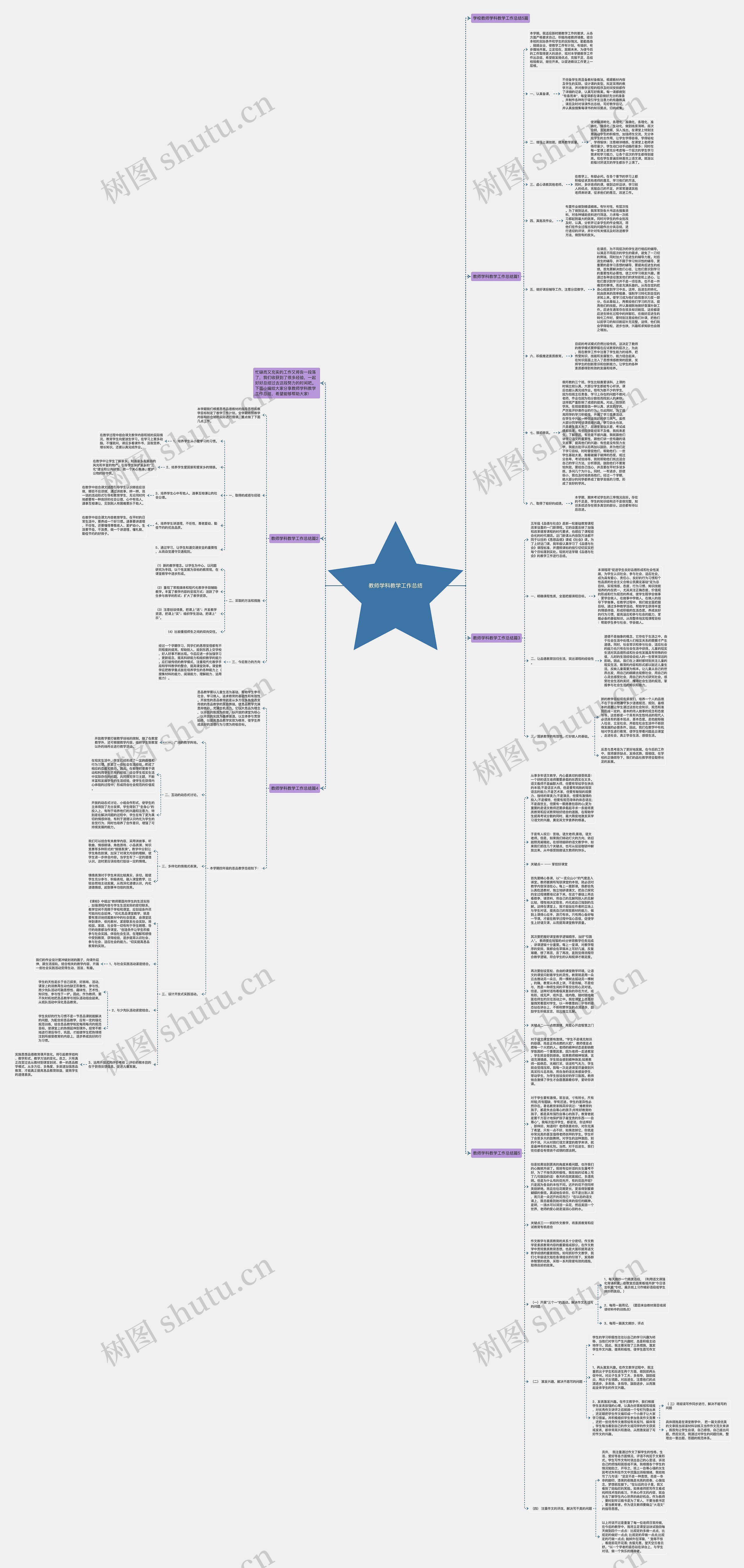 教师学科教学工作总结思维导图