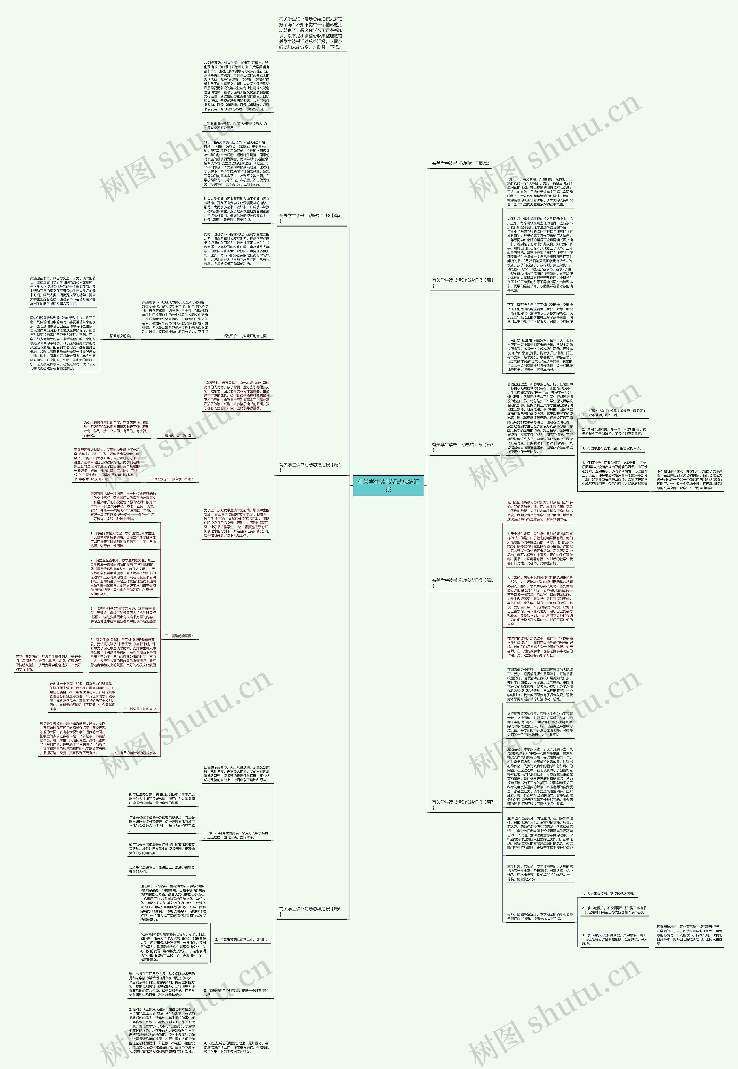 有关学生读书活动总结汇报思维导图