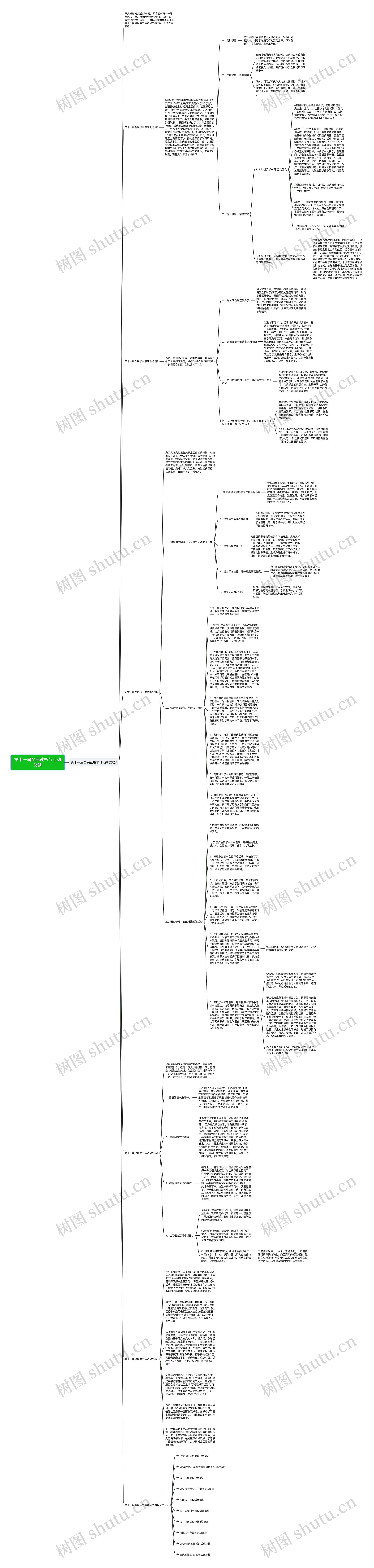 第十一届全民读书节活动总结思维导图
