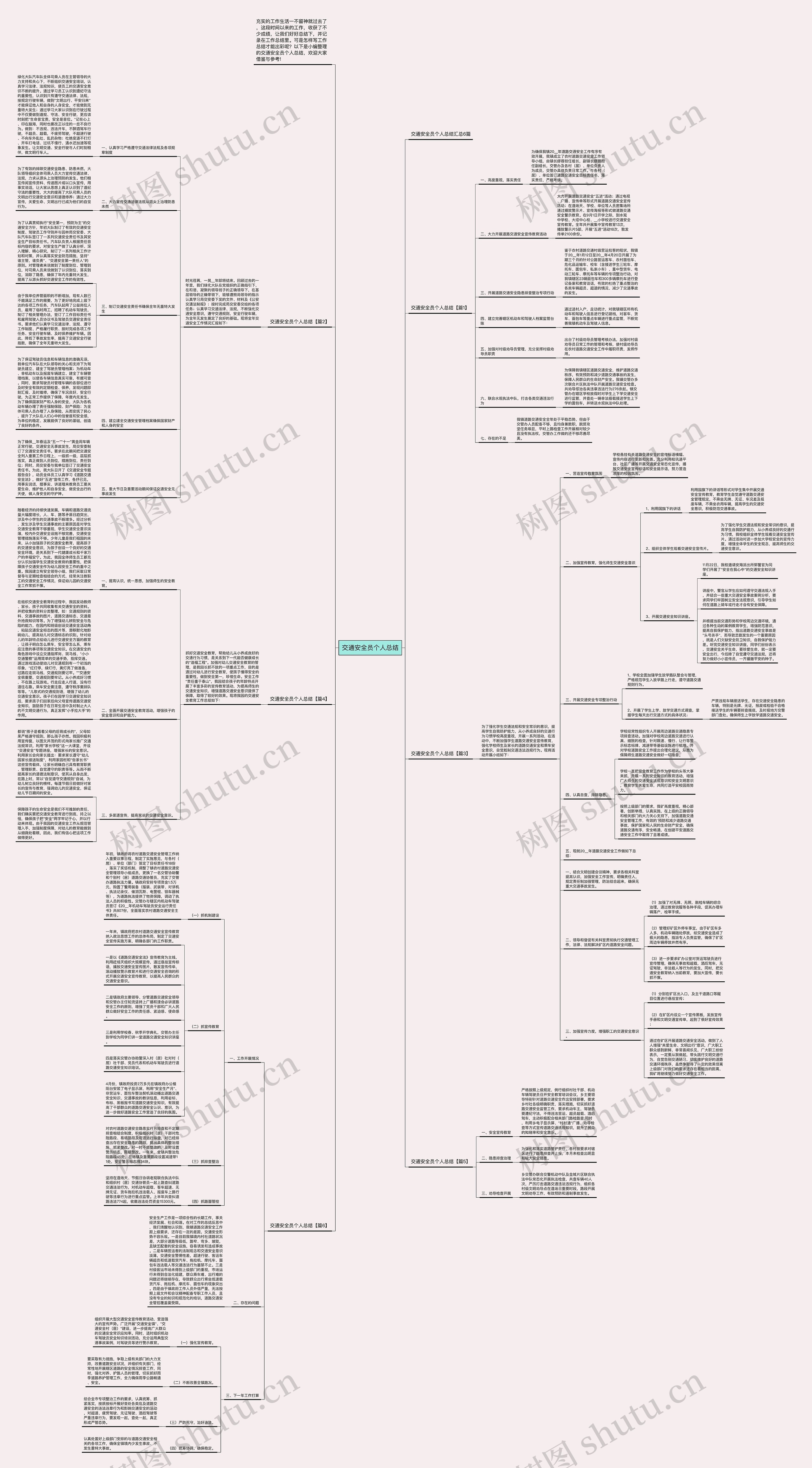 交通安全员个人总结思维导图