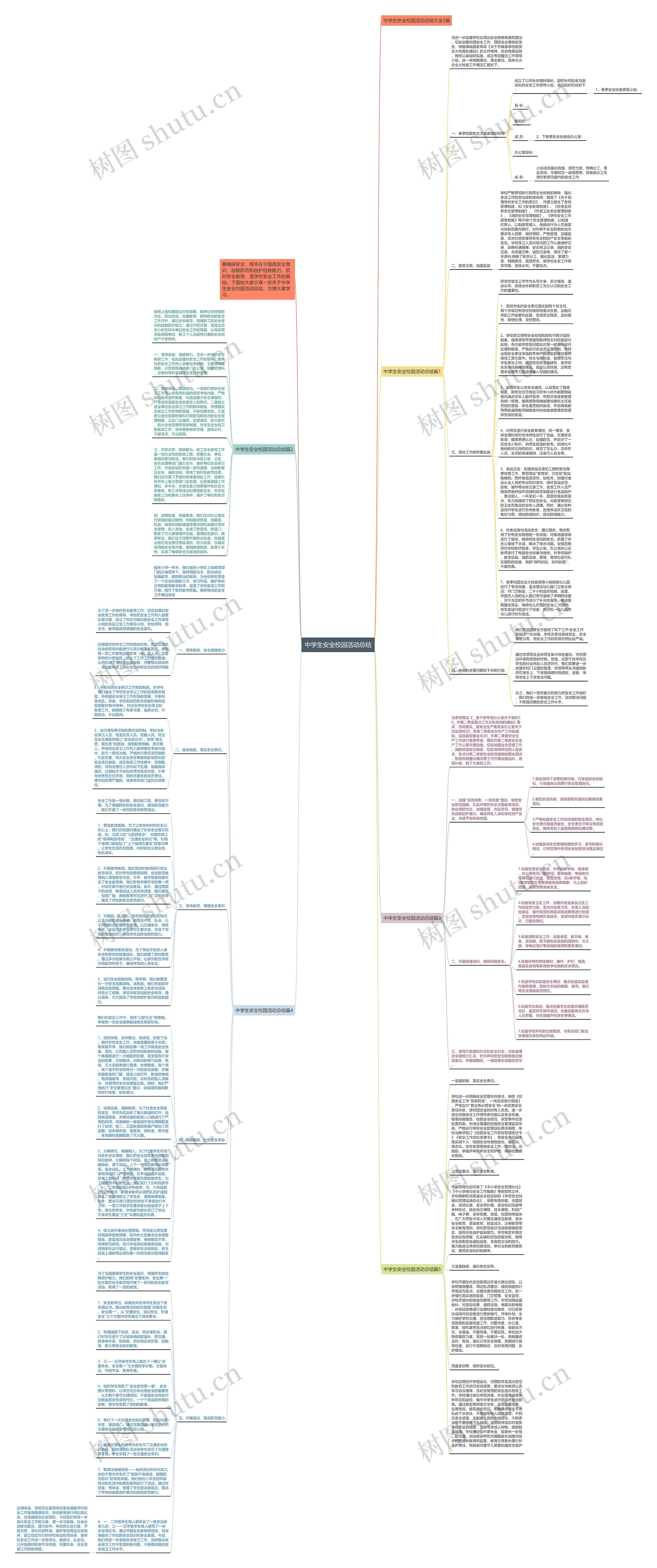 中学生安全校园活动总结思维导图