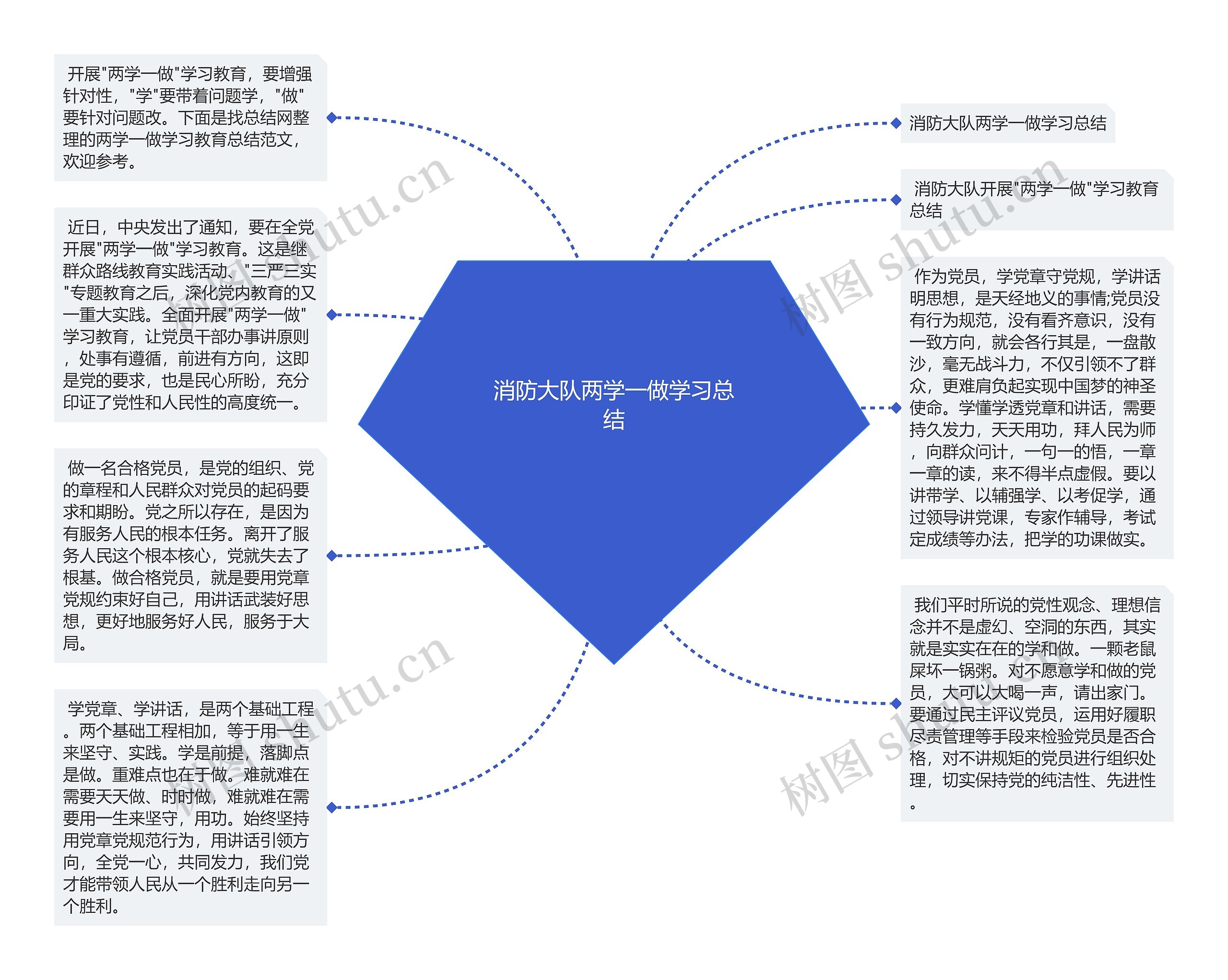 消防大队两学一做学习总结思维导图