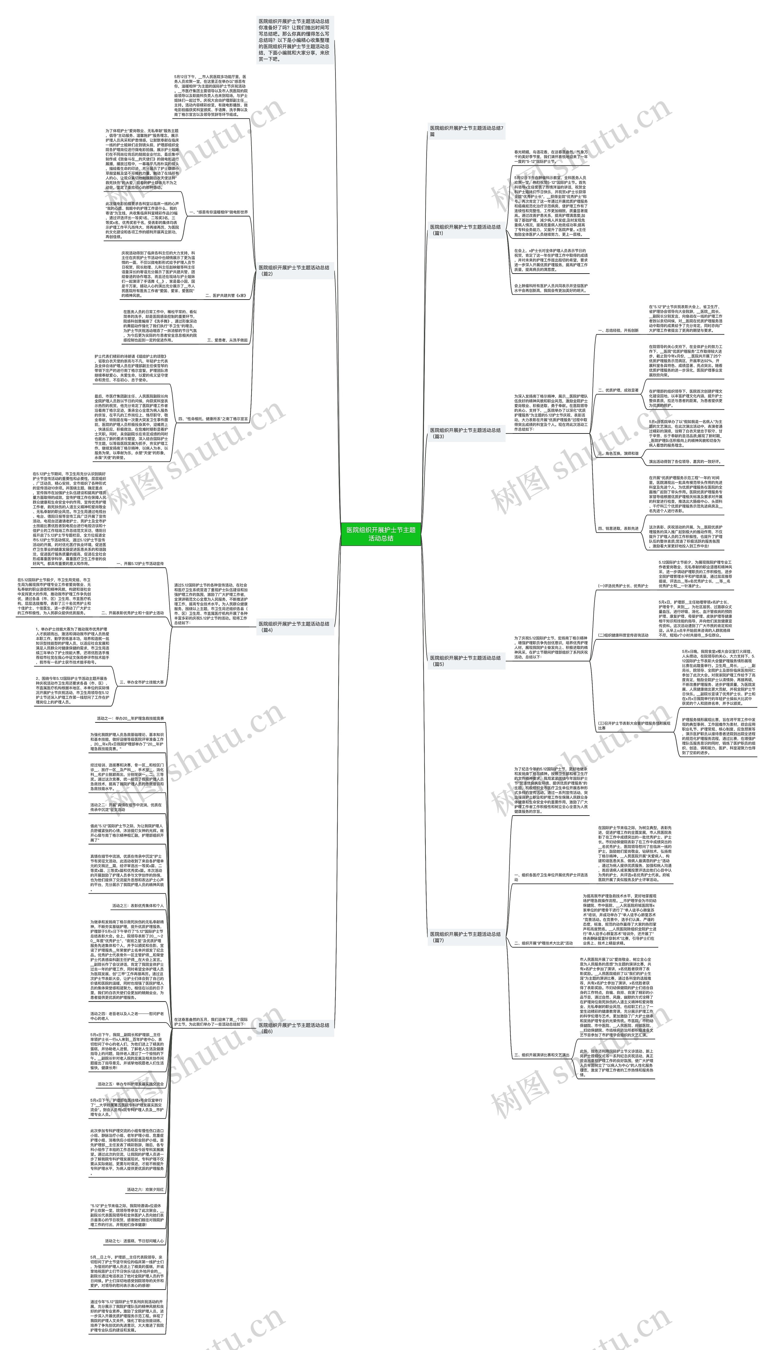 医院组织开展护士节主题活动总结思维导图