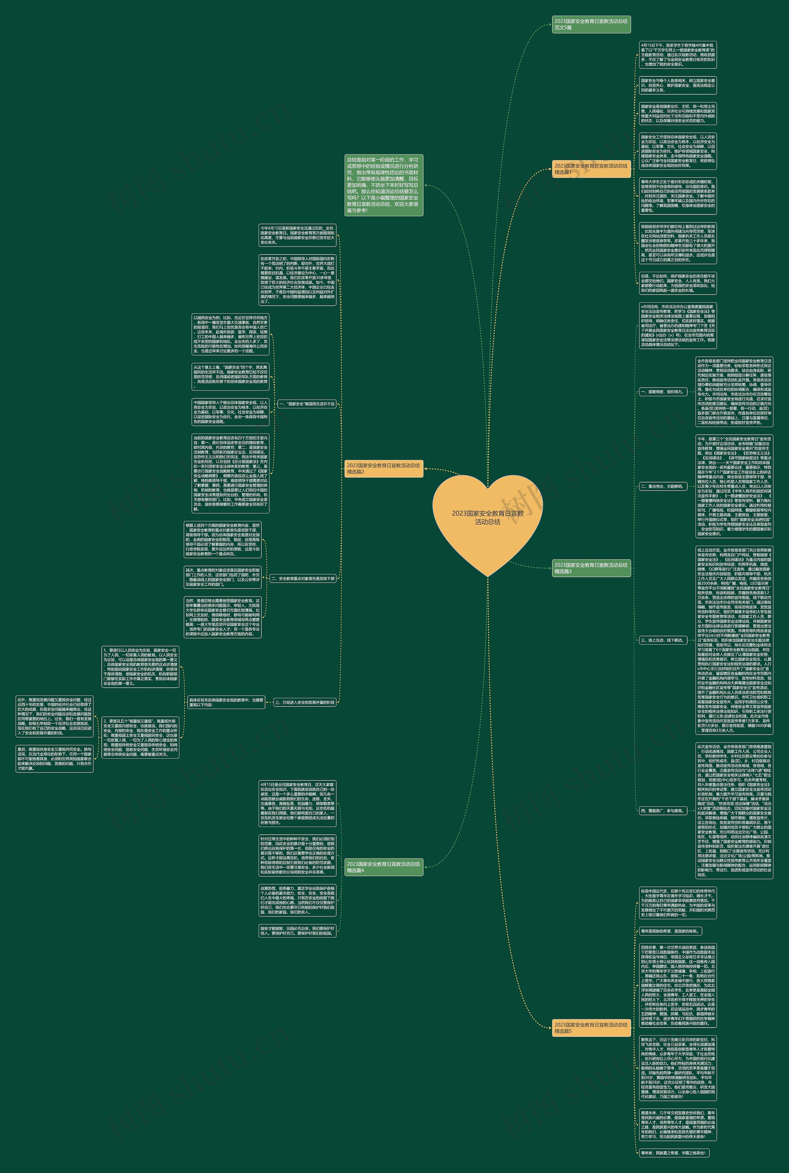 2023国家安全教育日宣教活动总结思维导图