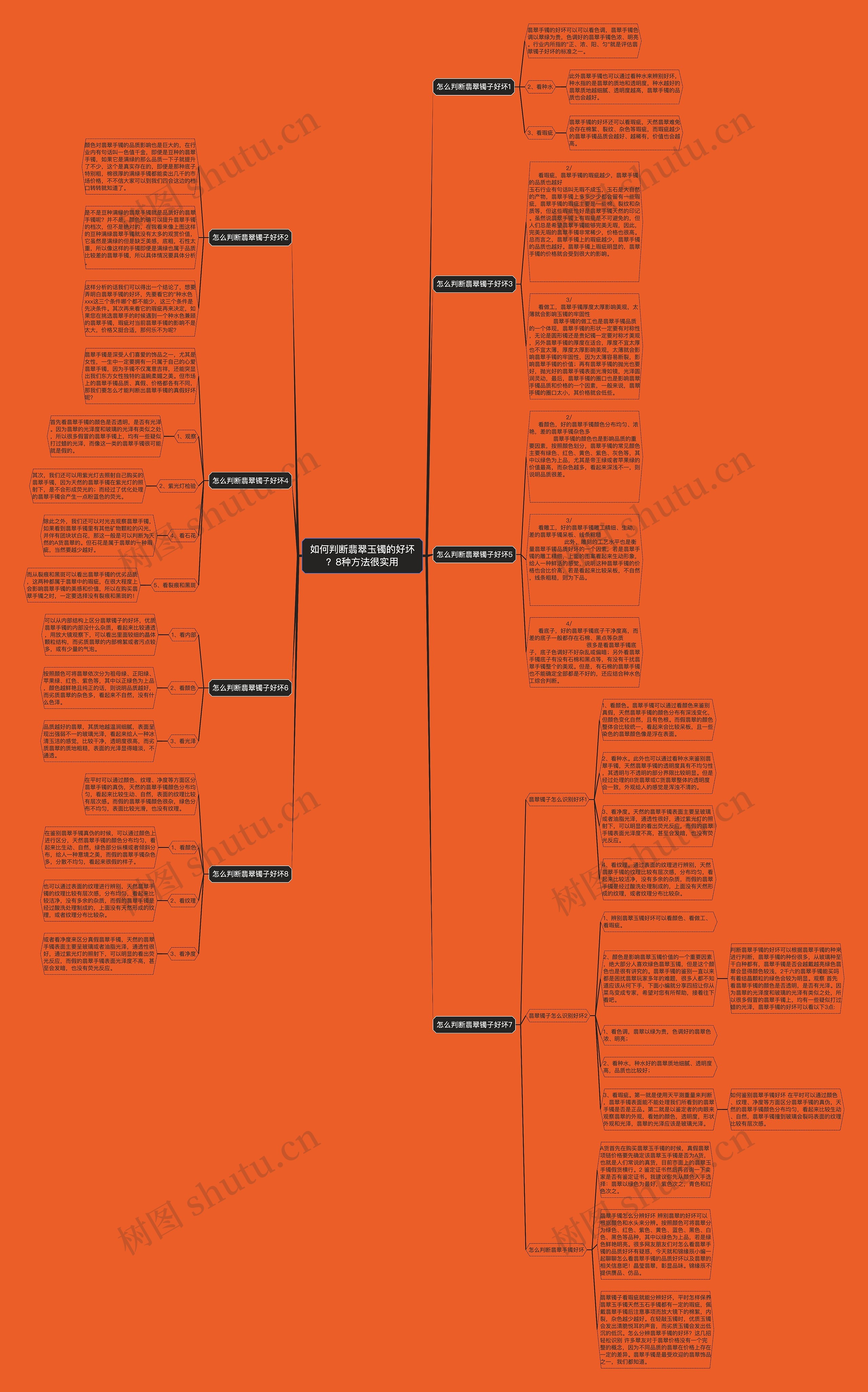 如何判断翡翠玉镯的好坏？8种方法很实用思维导图