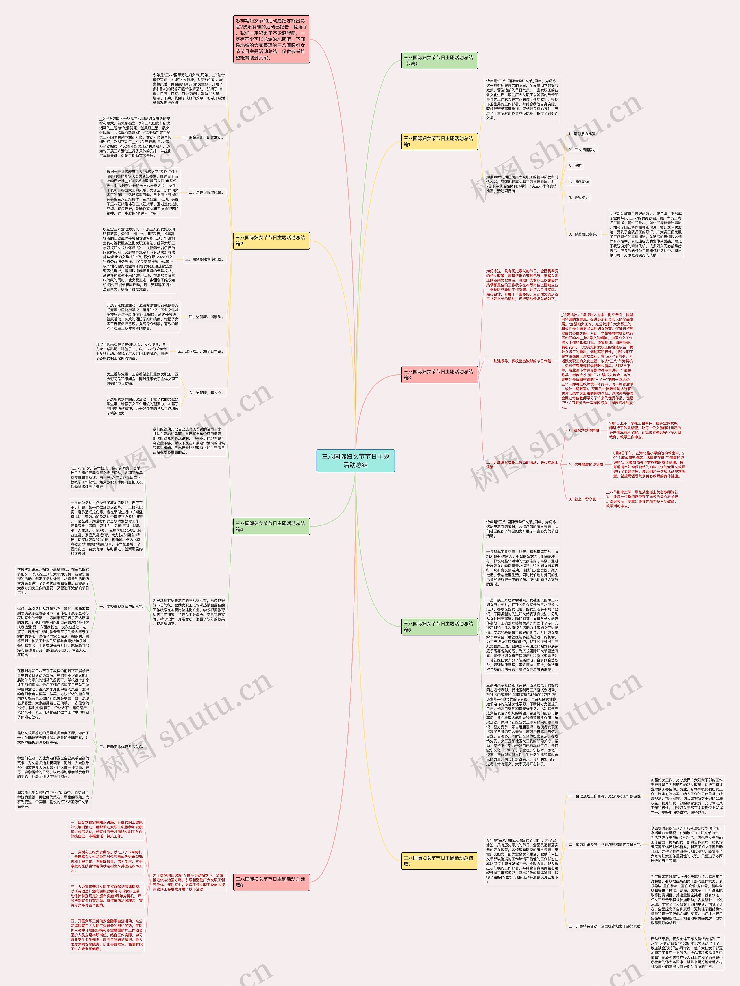 三八国际妇女节节日主题活动总结思维导图