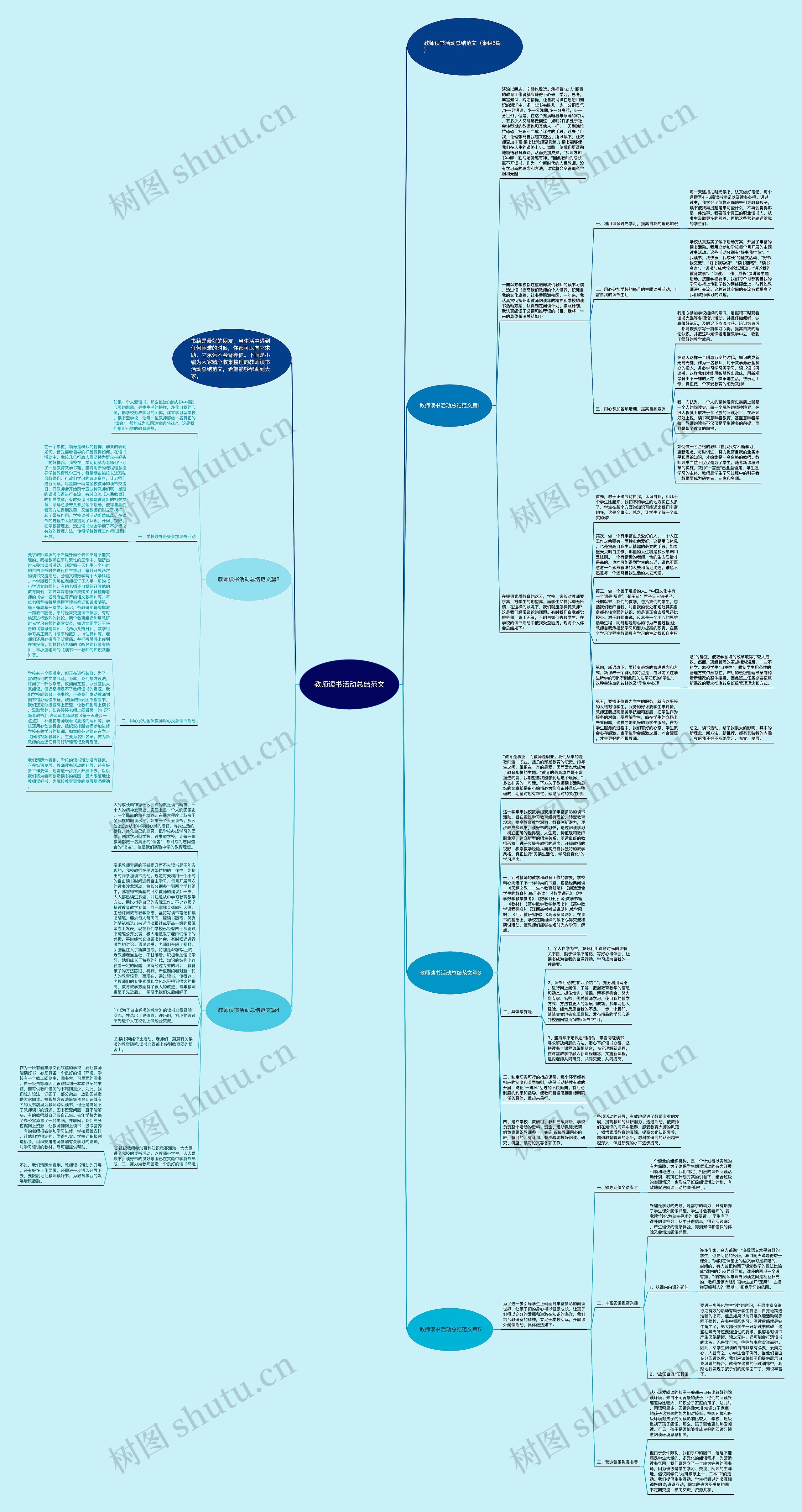 教师读书活动总结范文思维导图