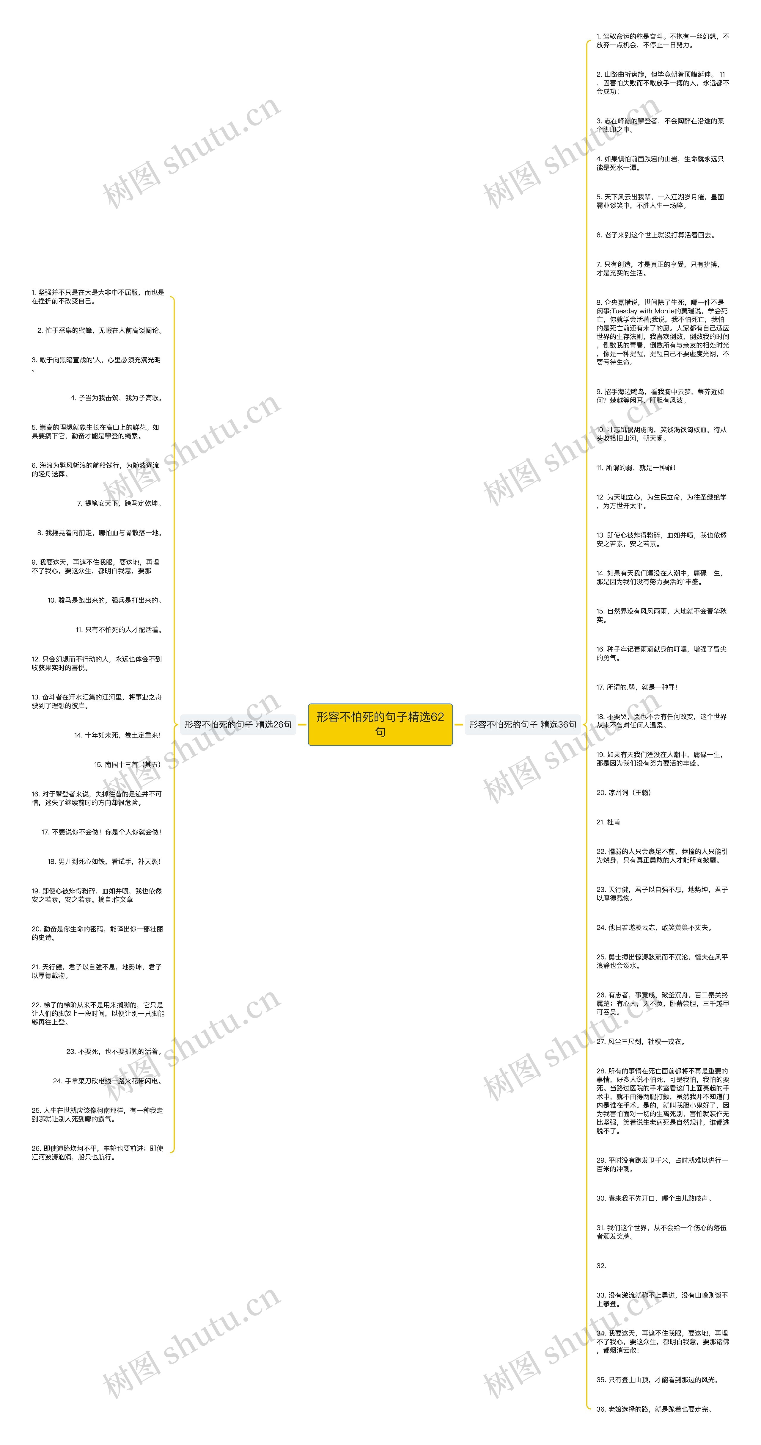 形容不怕死的句子精选62句思维导图