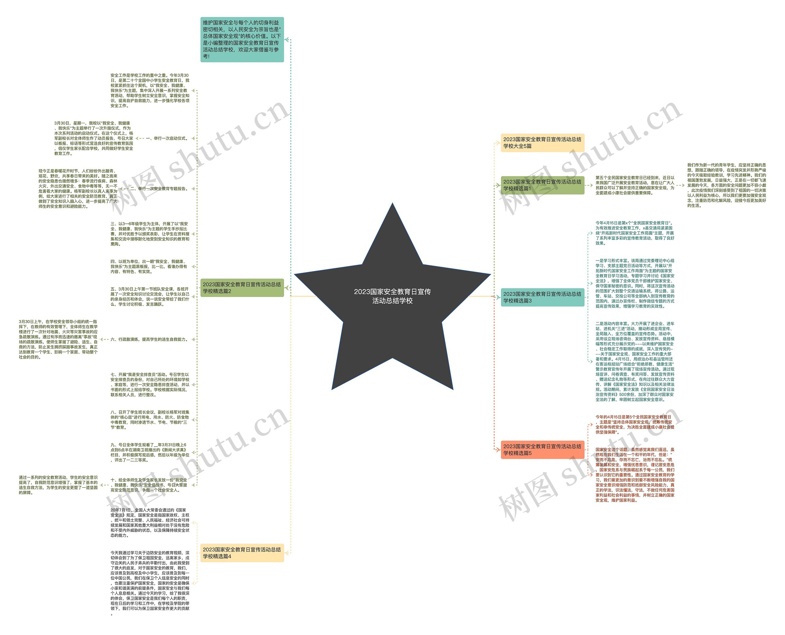 2023国家安全教育日宣传活动总结学校思维导图