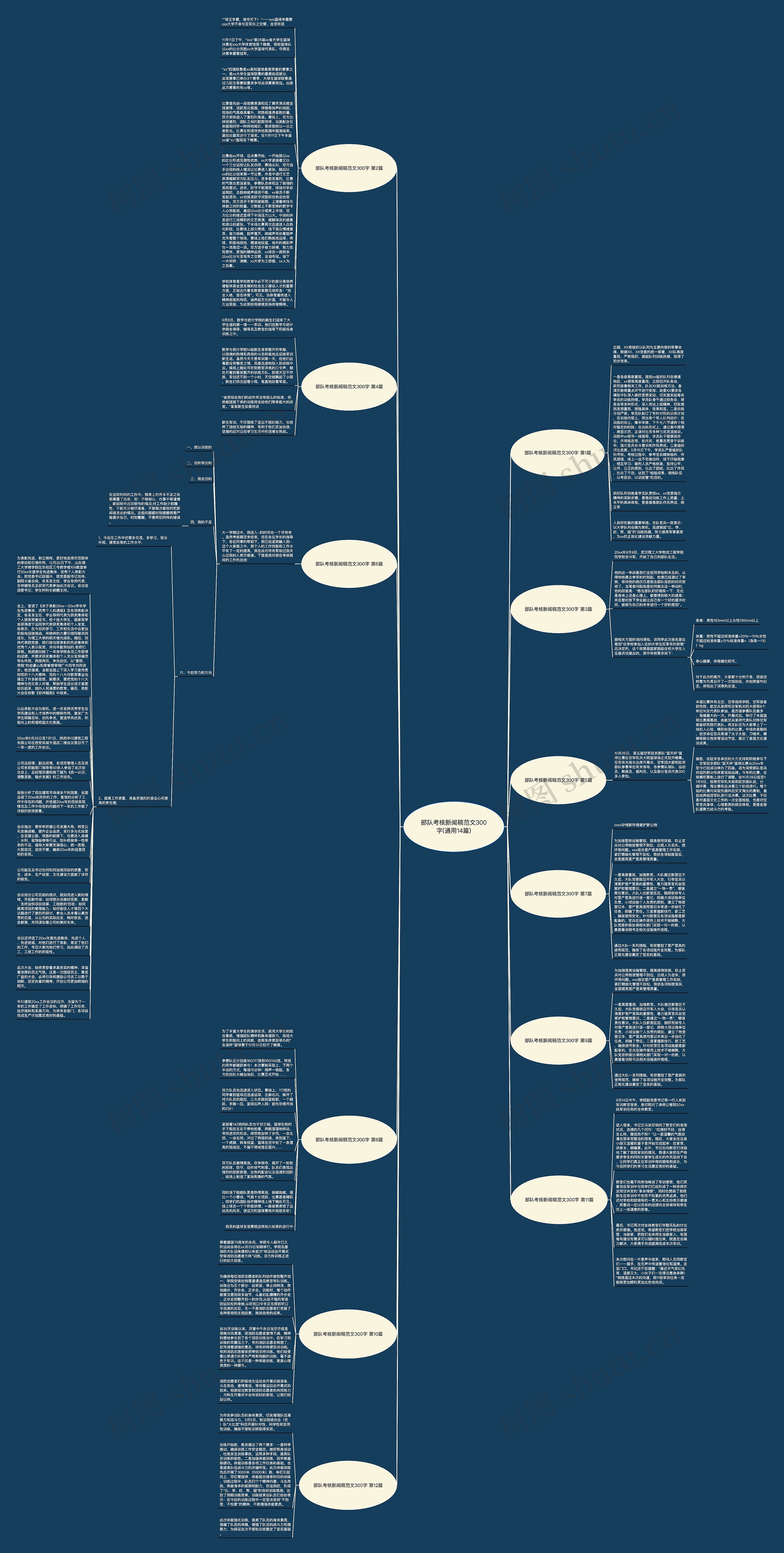 部队考核新闻稿范文300字(通用14篇)思维导图