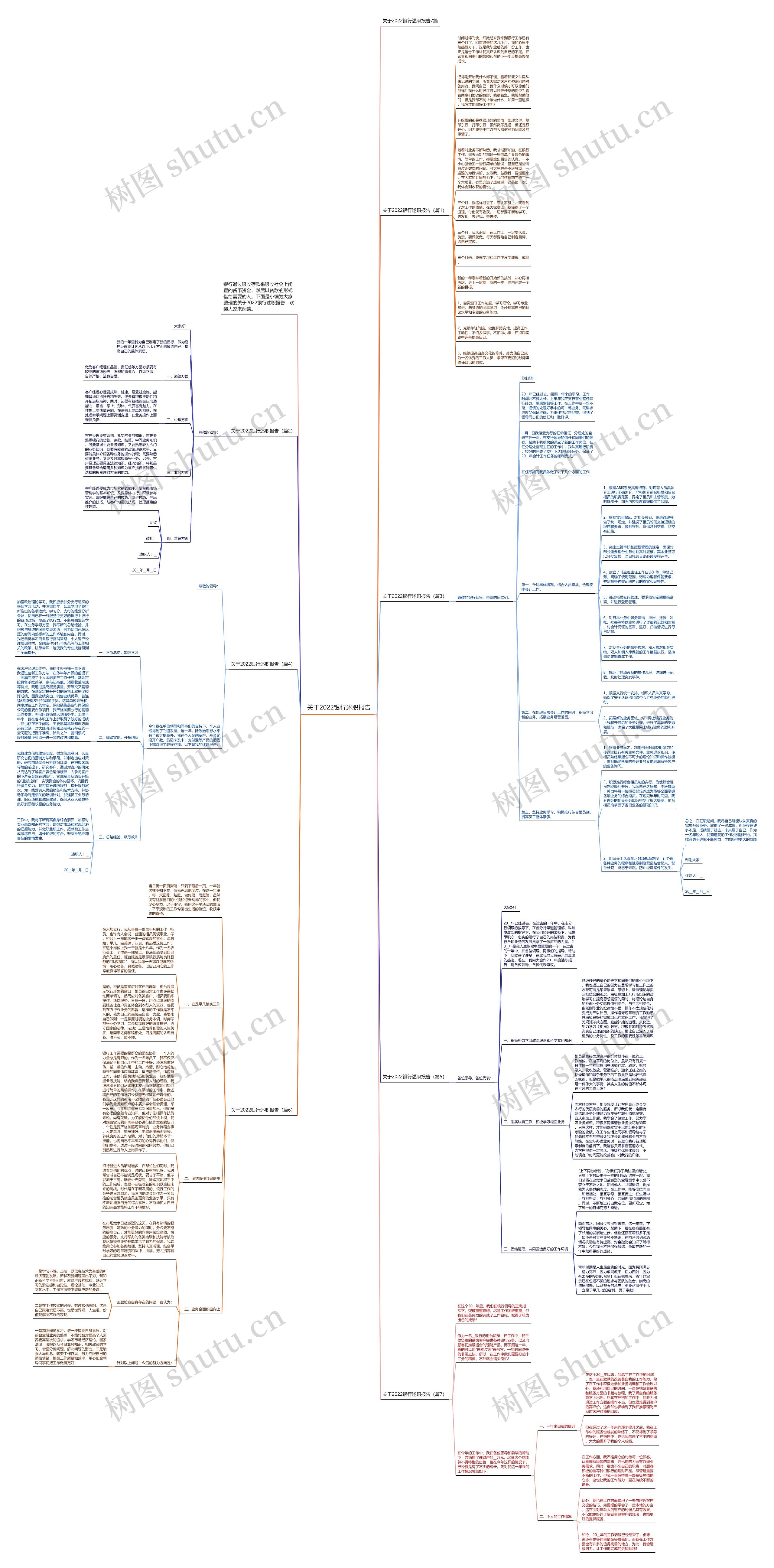 关于2022银行述职报告思维导图