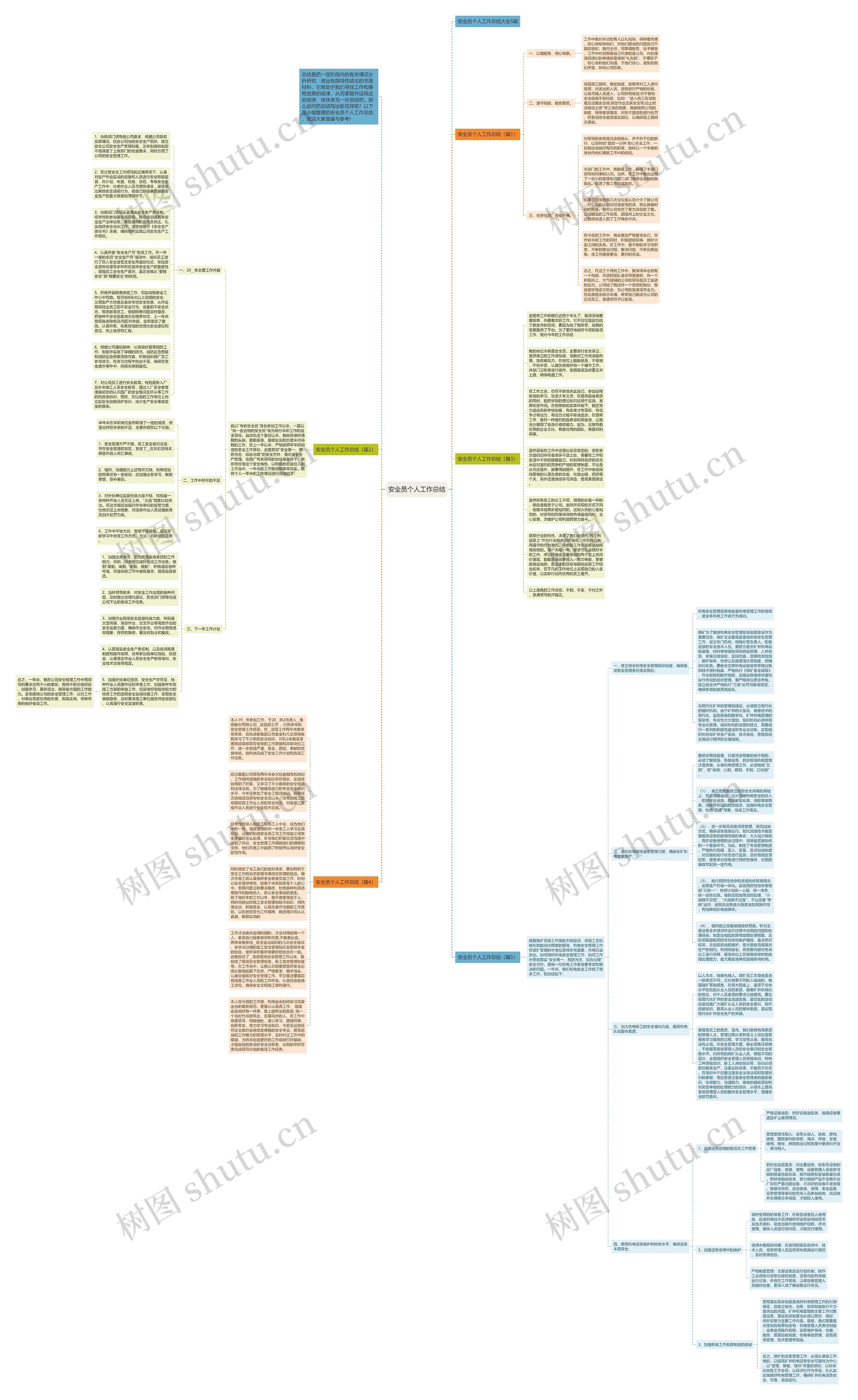 安全员个人工作总结思维导图
