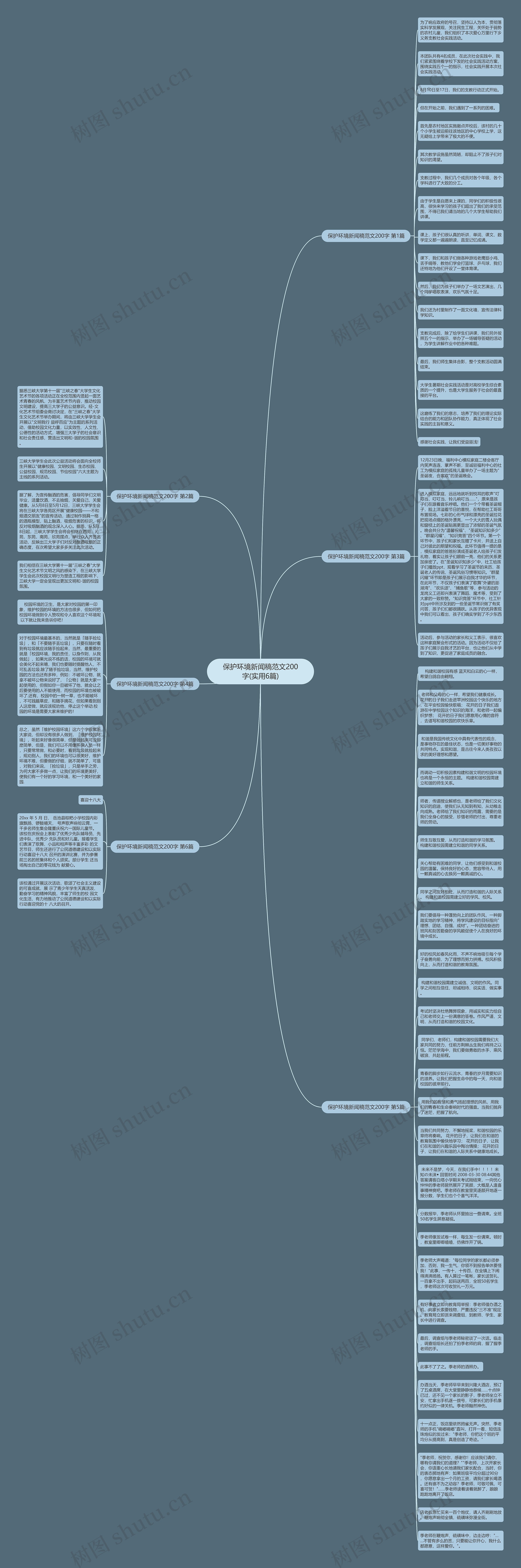 保护环境新闻稿范文200字(实用6篇)思维导图