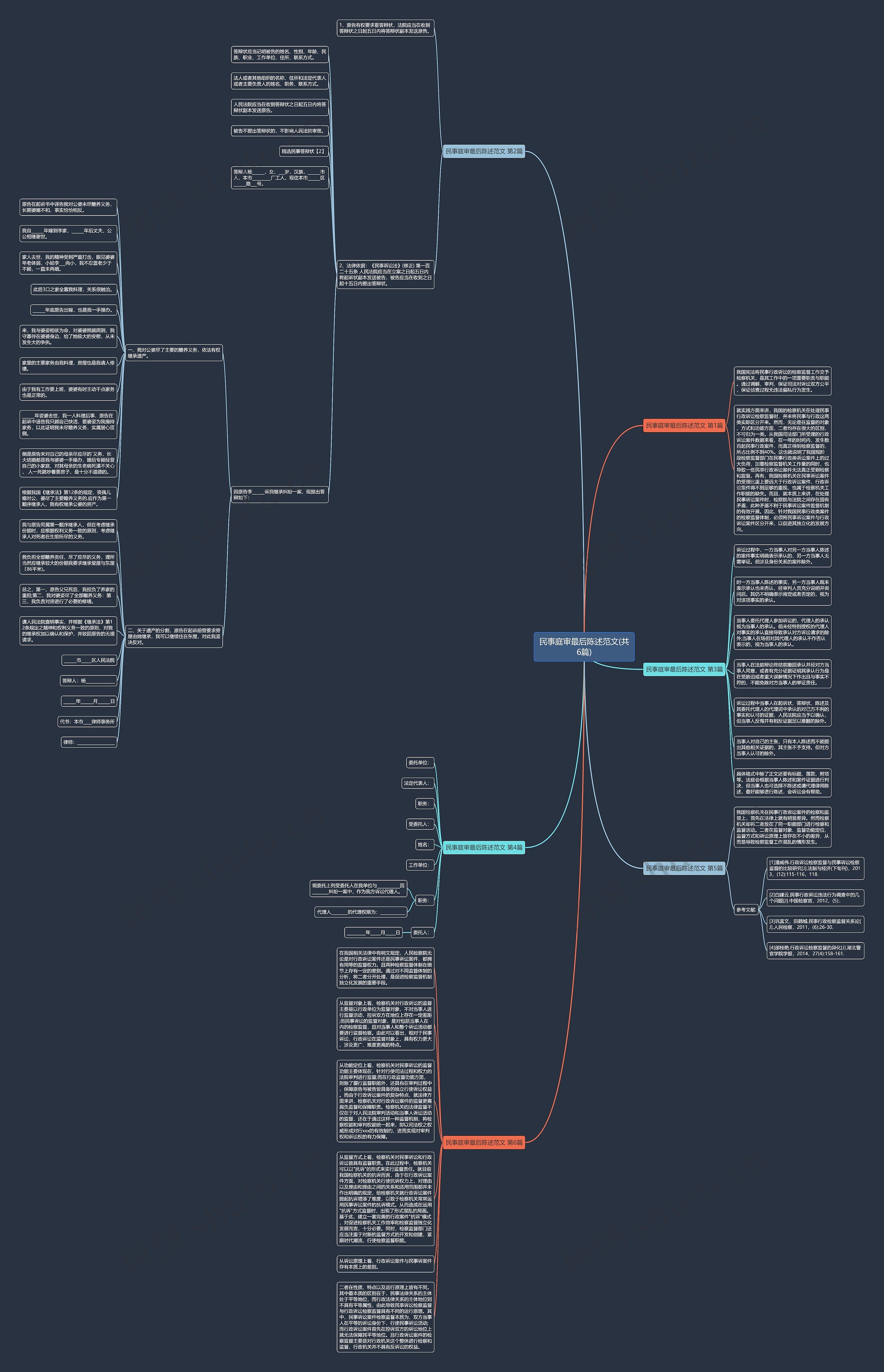 民事庭审最后陈述范文(共6篇)思维导图
