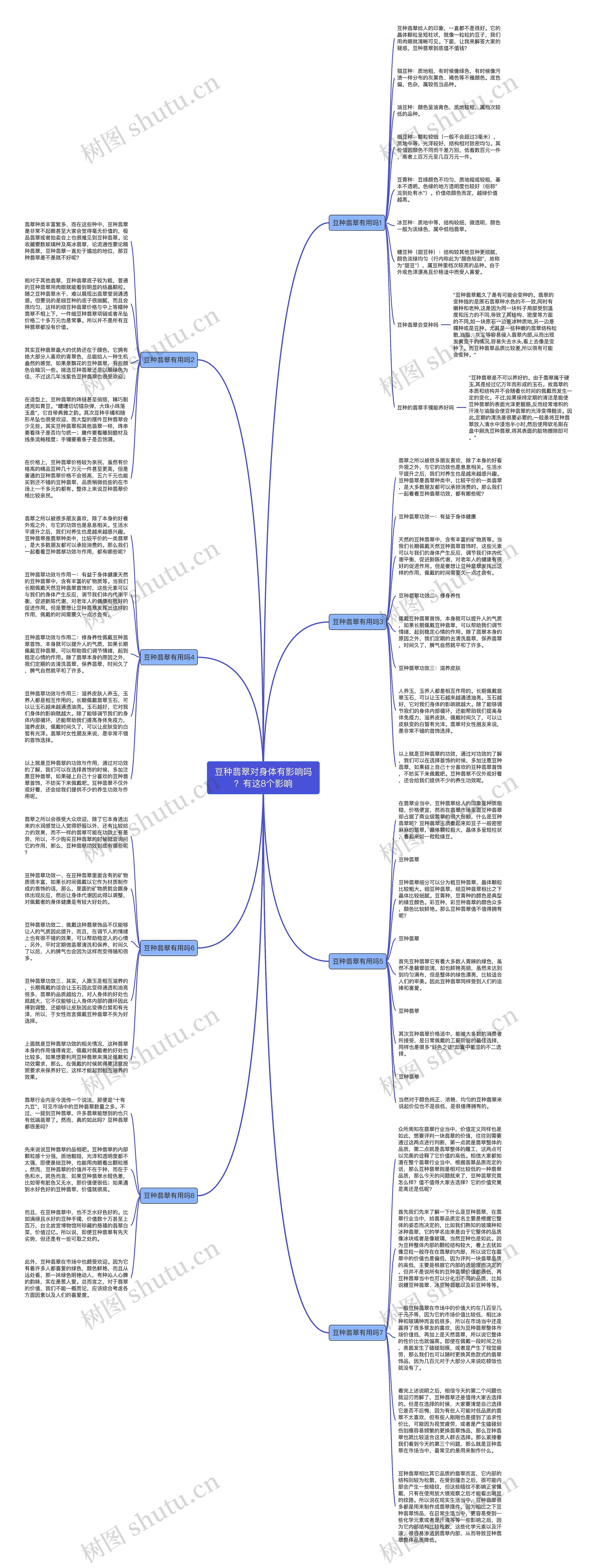 豆种翡翠对身体有影响吗？有这8个影响思维导图