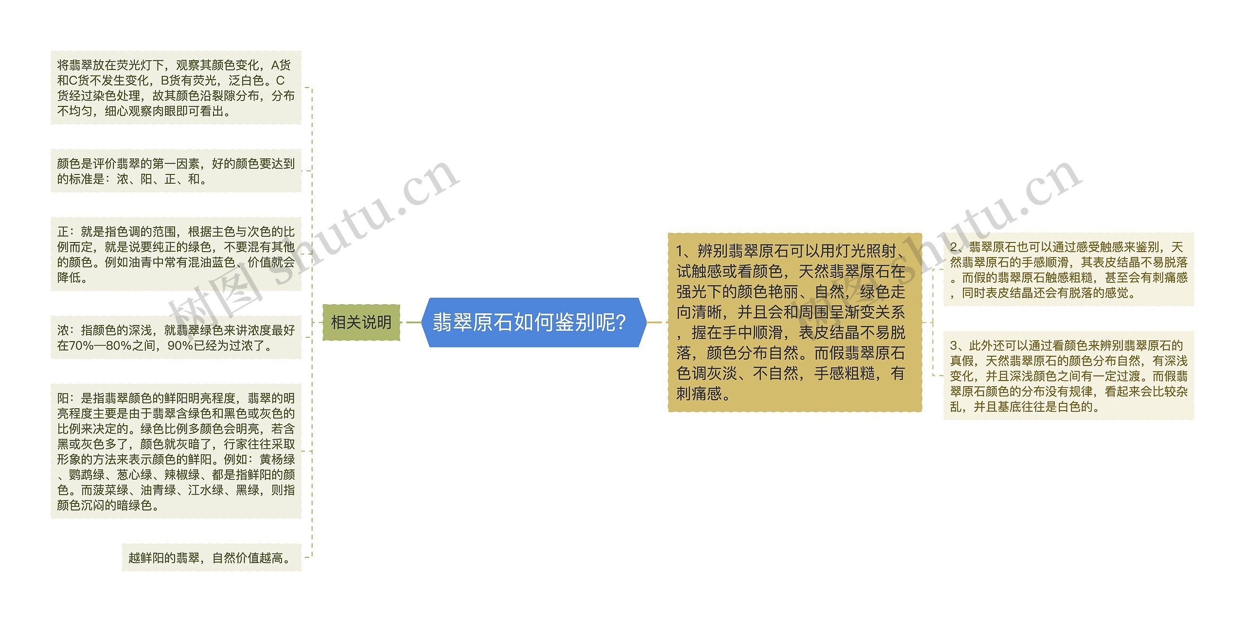 翡翠原石如何鉴别呢? 翡翠原石如何鉴别呢?