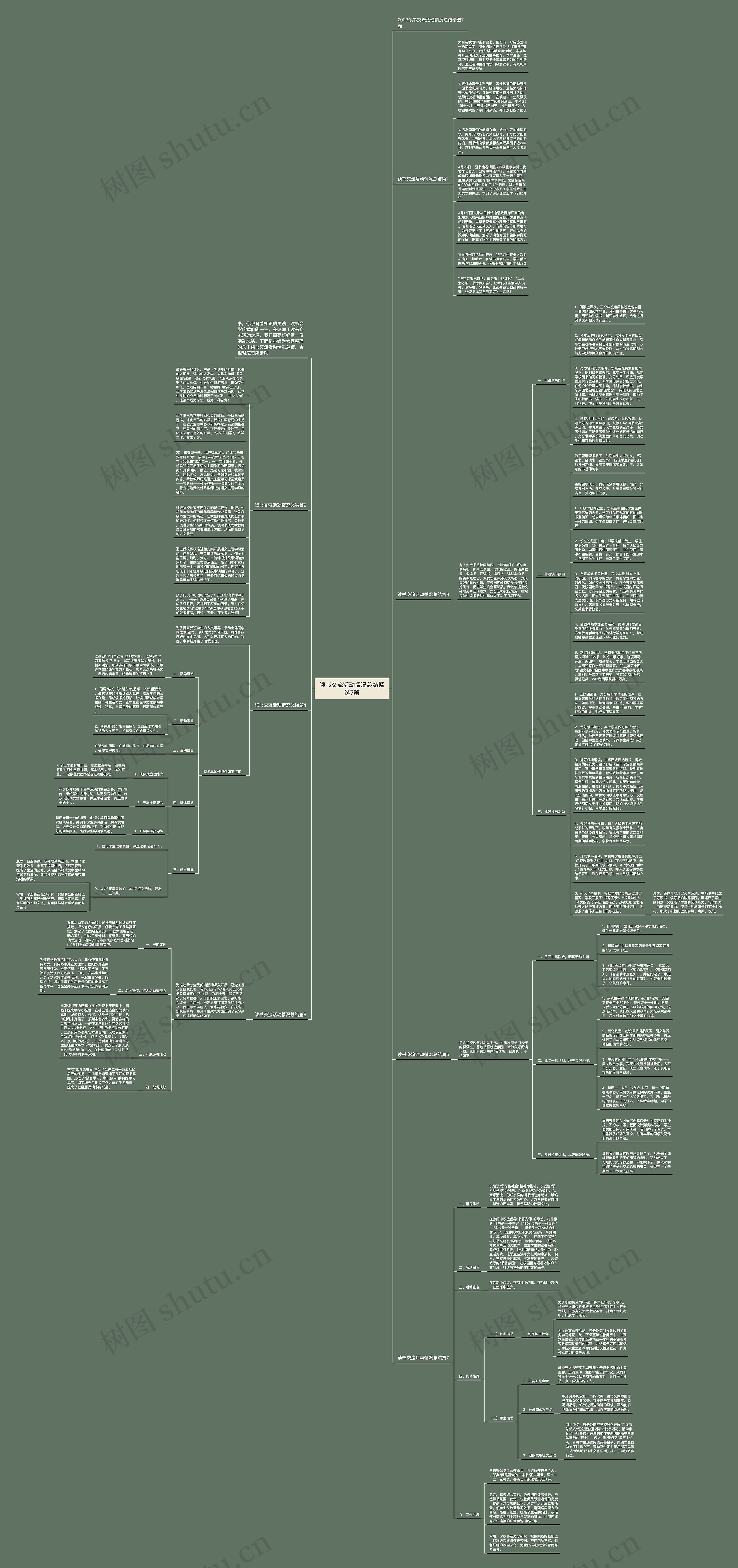 读书交流活动情况总结精选7篇思维导图
