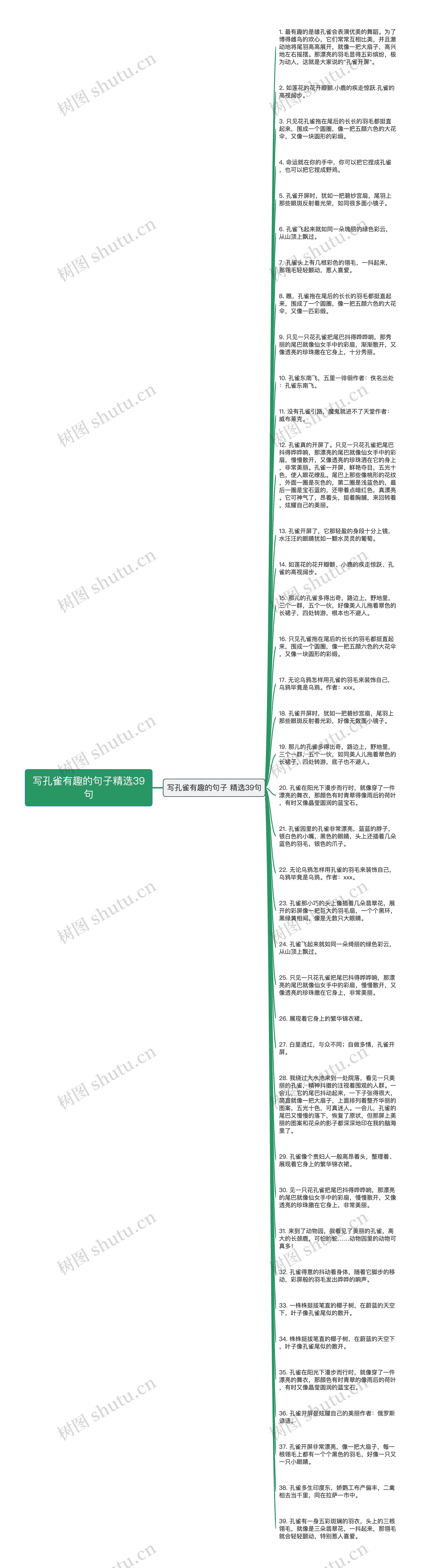 写孔雀有趣的句子精选39句思维导图