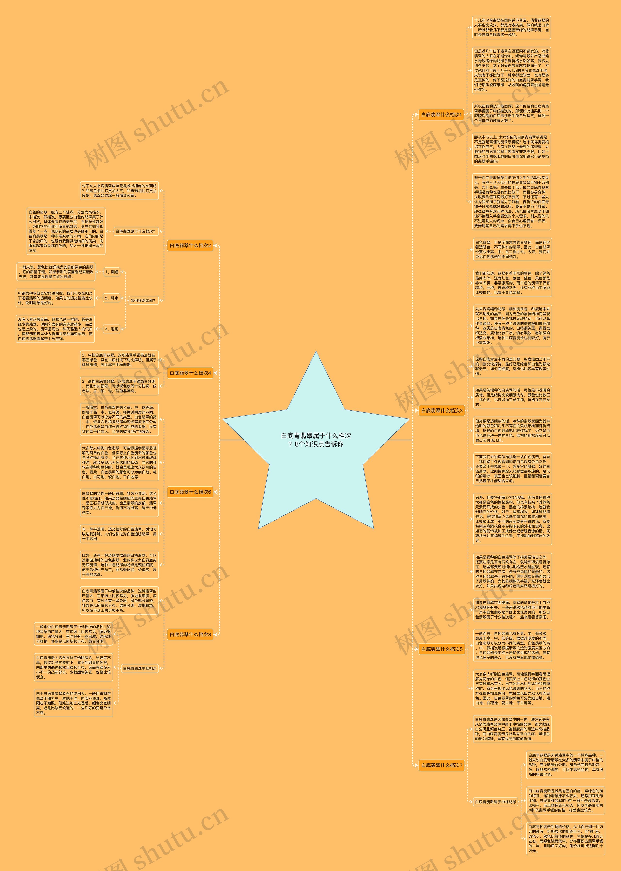 白底青翡翠属于什么档次?8个知识点告诉你思维导图高清图 白底青翡翠属于什么档次?8个知识点告诉你思维导图