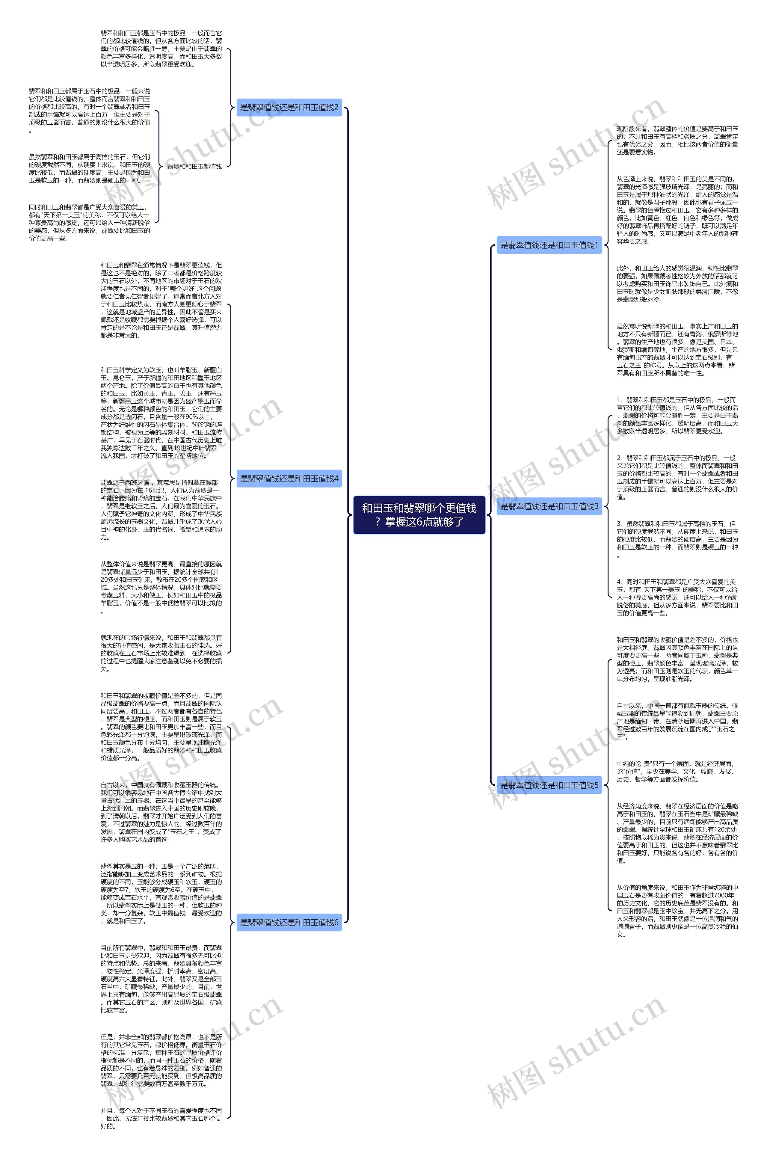 和田玉和翡翠哪个更值钱?掌握这6点就够了思维导图高清图 和田玉和翡翠哪个更值钱?掌握这6点就够了思维导图