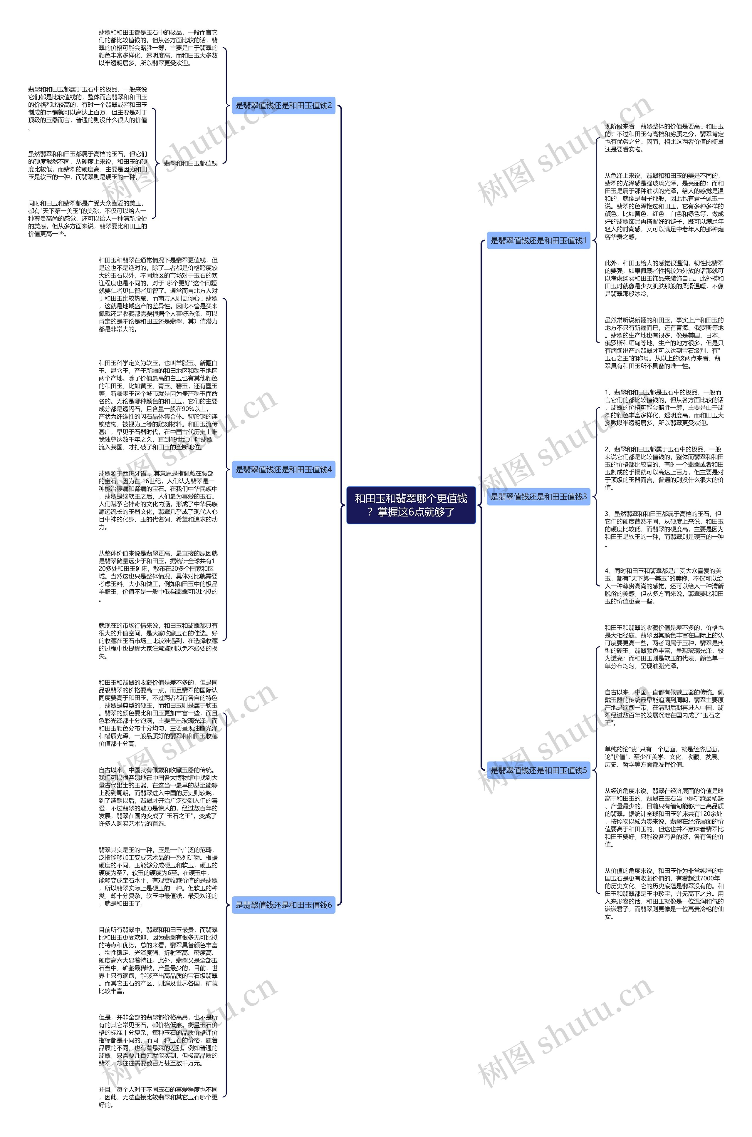 和田玉和翡翠哪个更值钱？掌握这6点就够了思维导图