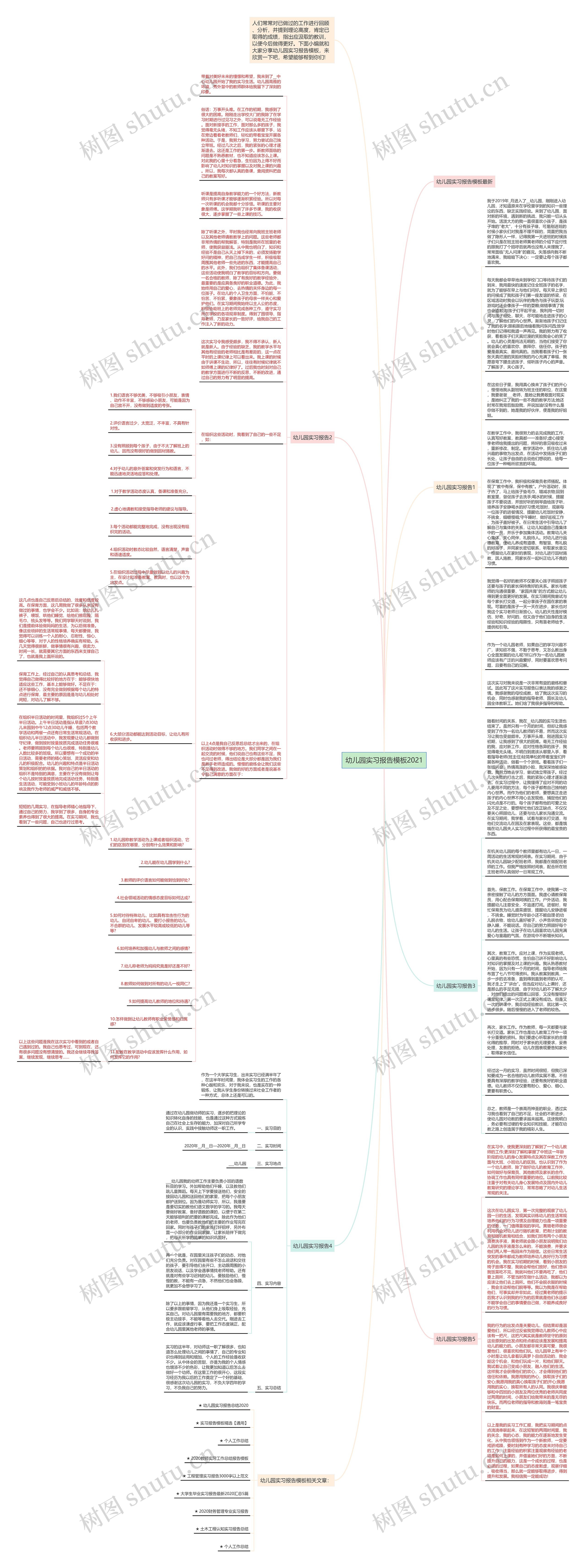 幼儿园实习报告2021思维导图高清图 幼儿园实习报告2021思维导图