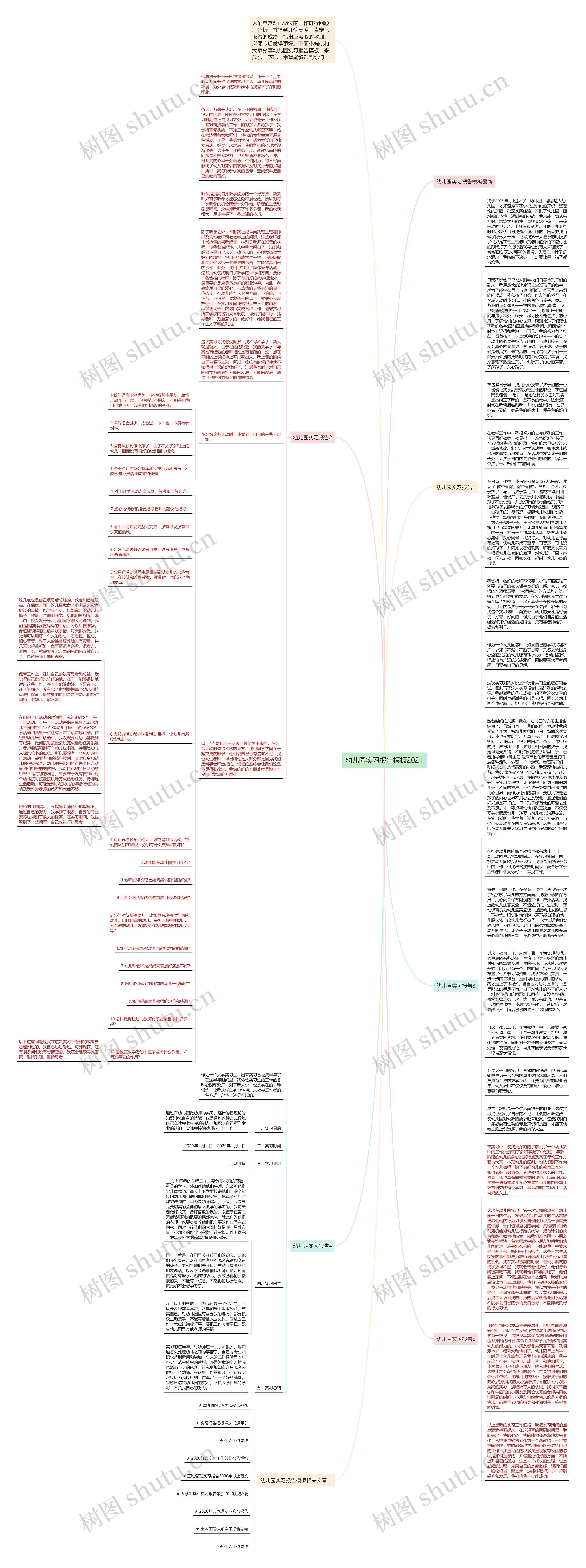 幼儿园实习报告2021思维导图