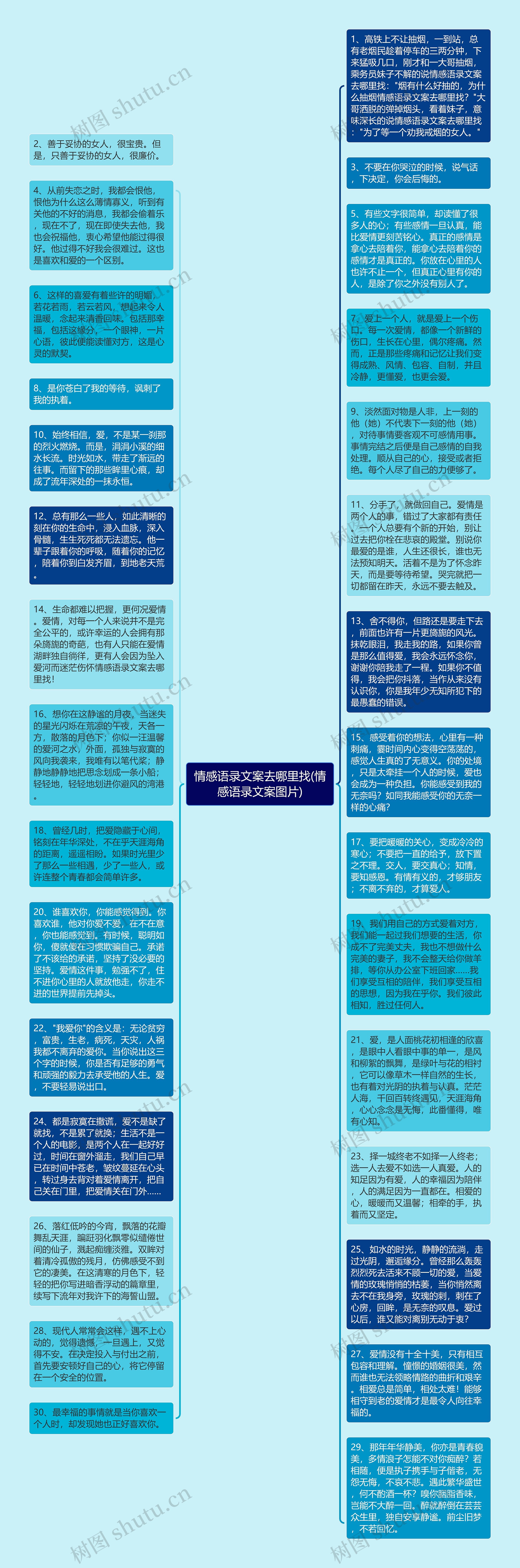 情感语录文案去哪里找(情感语录文案图片)思维导图