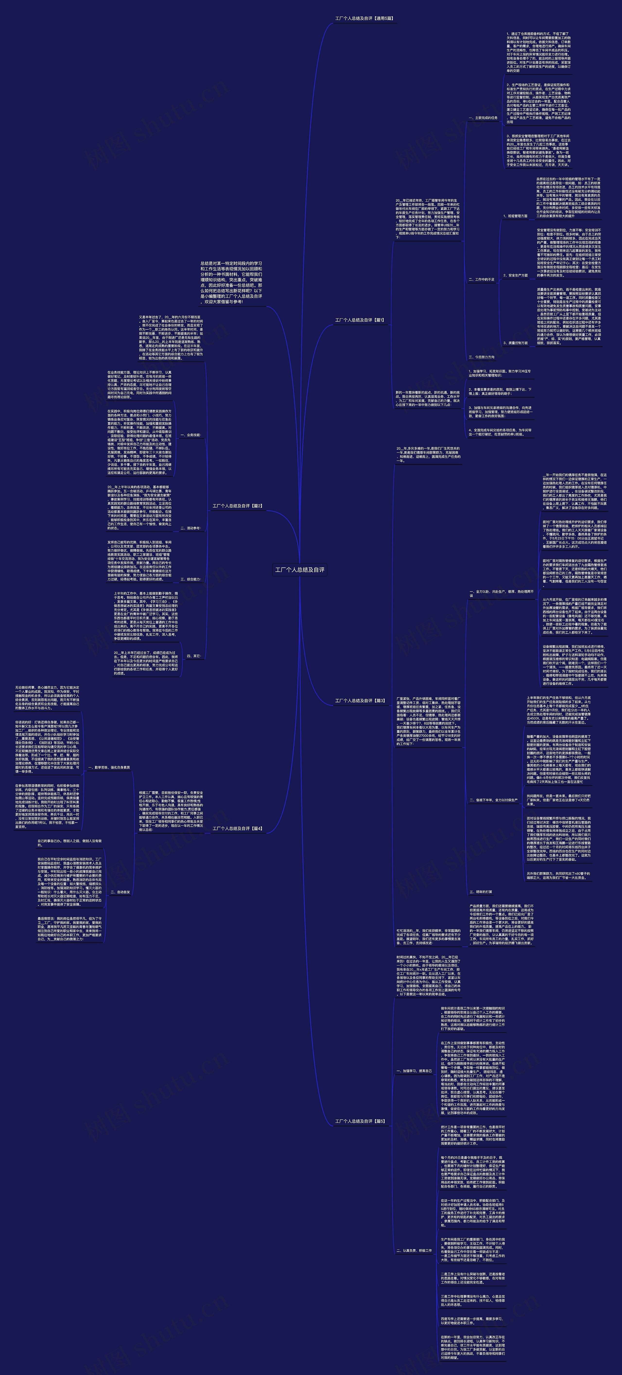 工厂个人总结及自评思维导图