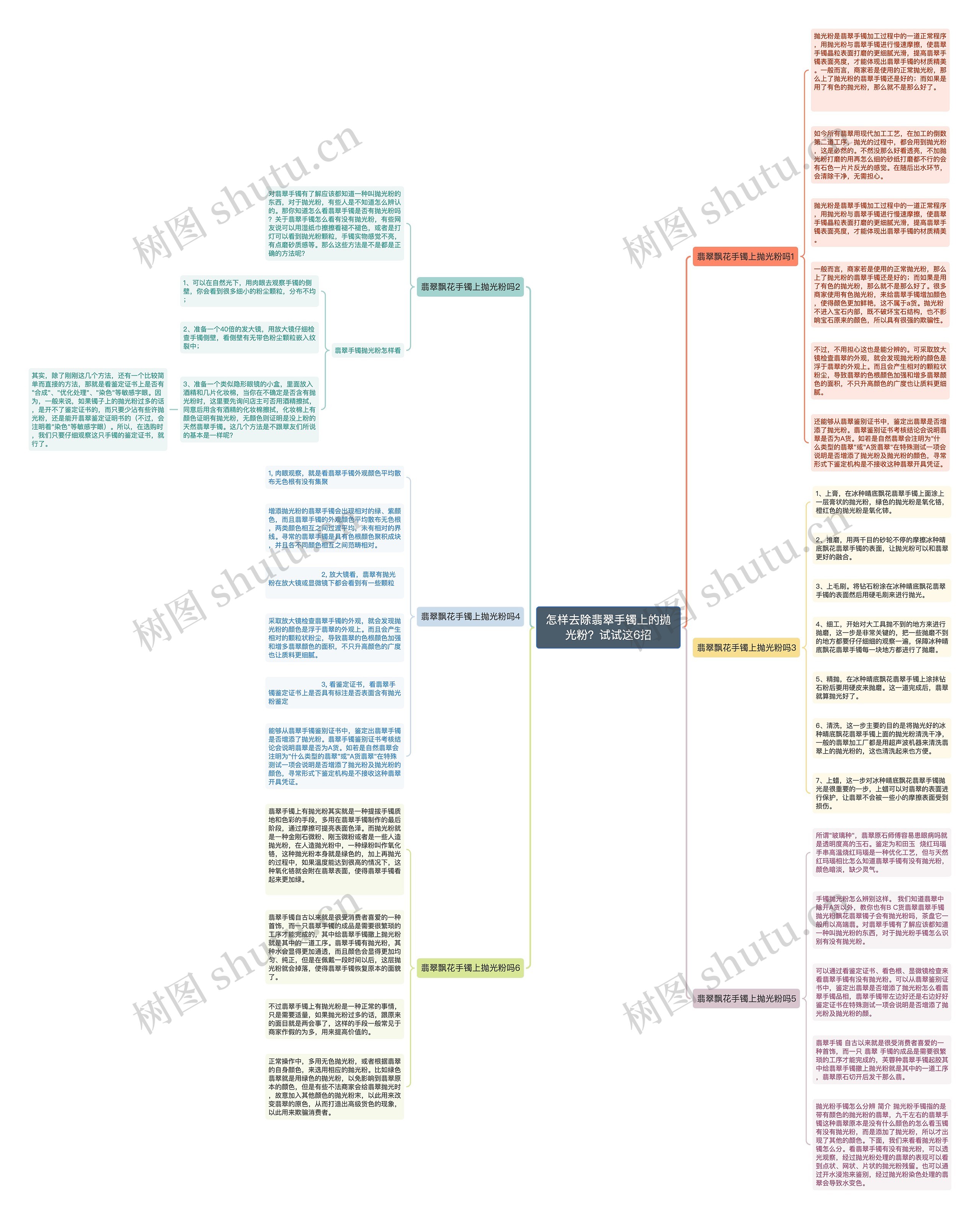 怎样去除翡翠手镯上的抛光粉？试试这6招思维导图