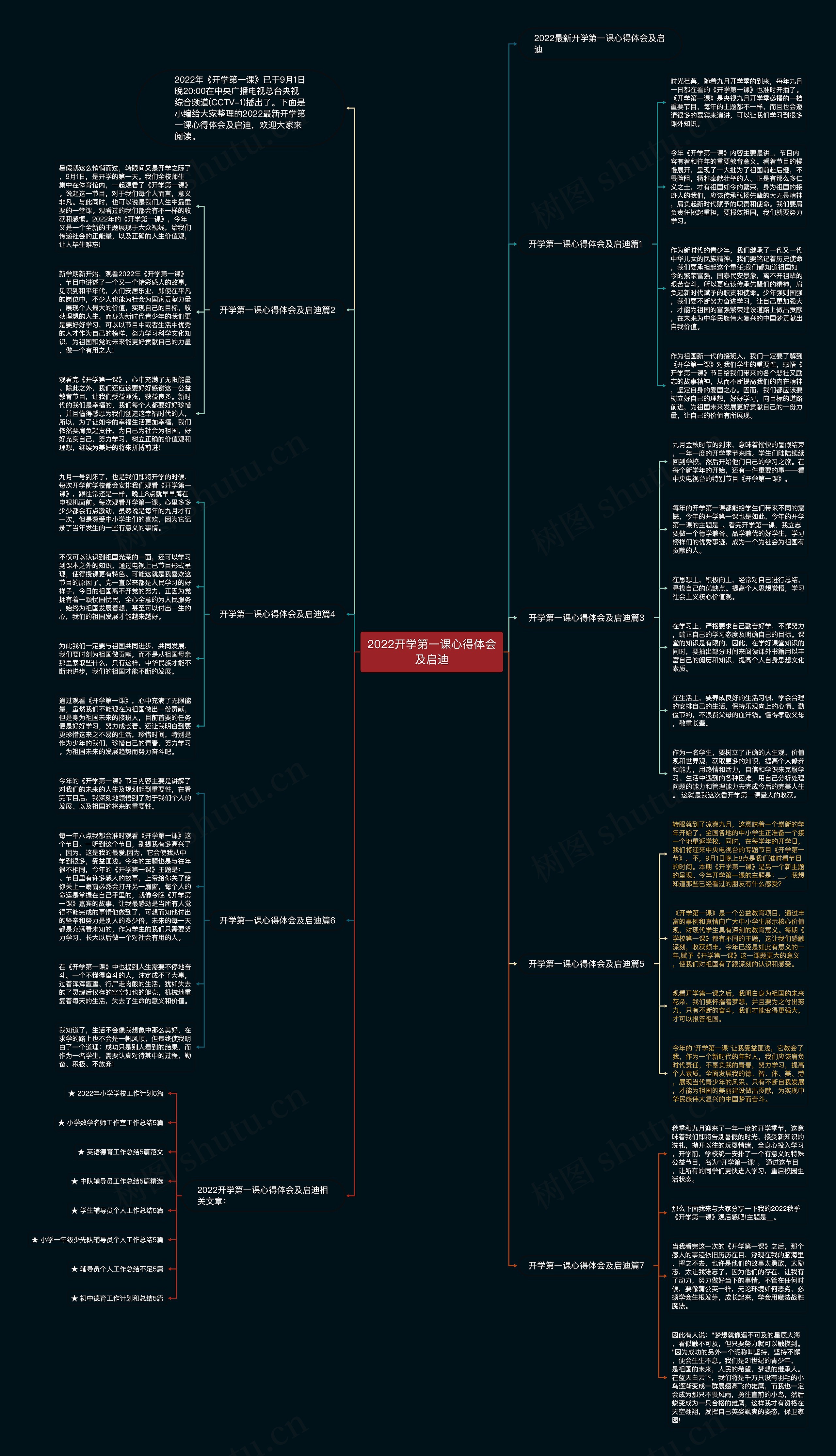 2022开学第一课心得体会及启迪思维导图