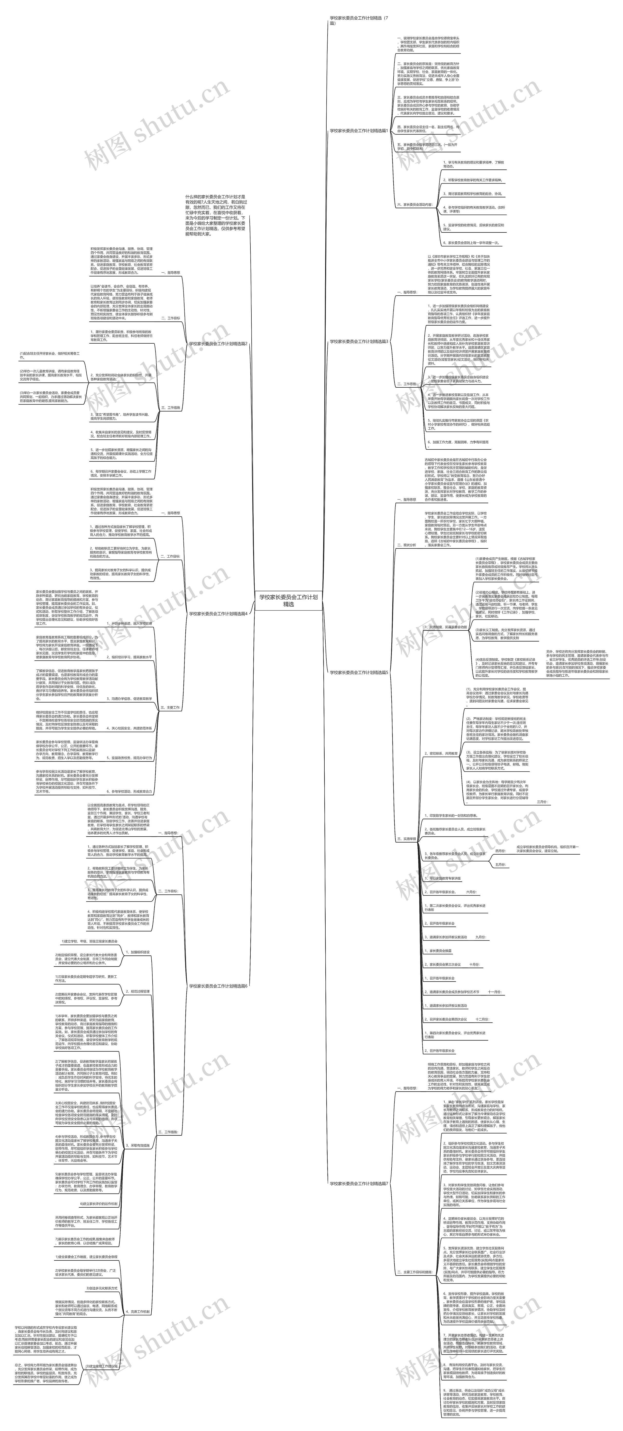 学校家长委员会工作计划精选思维导图