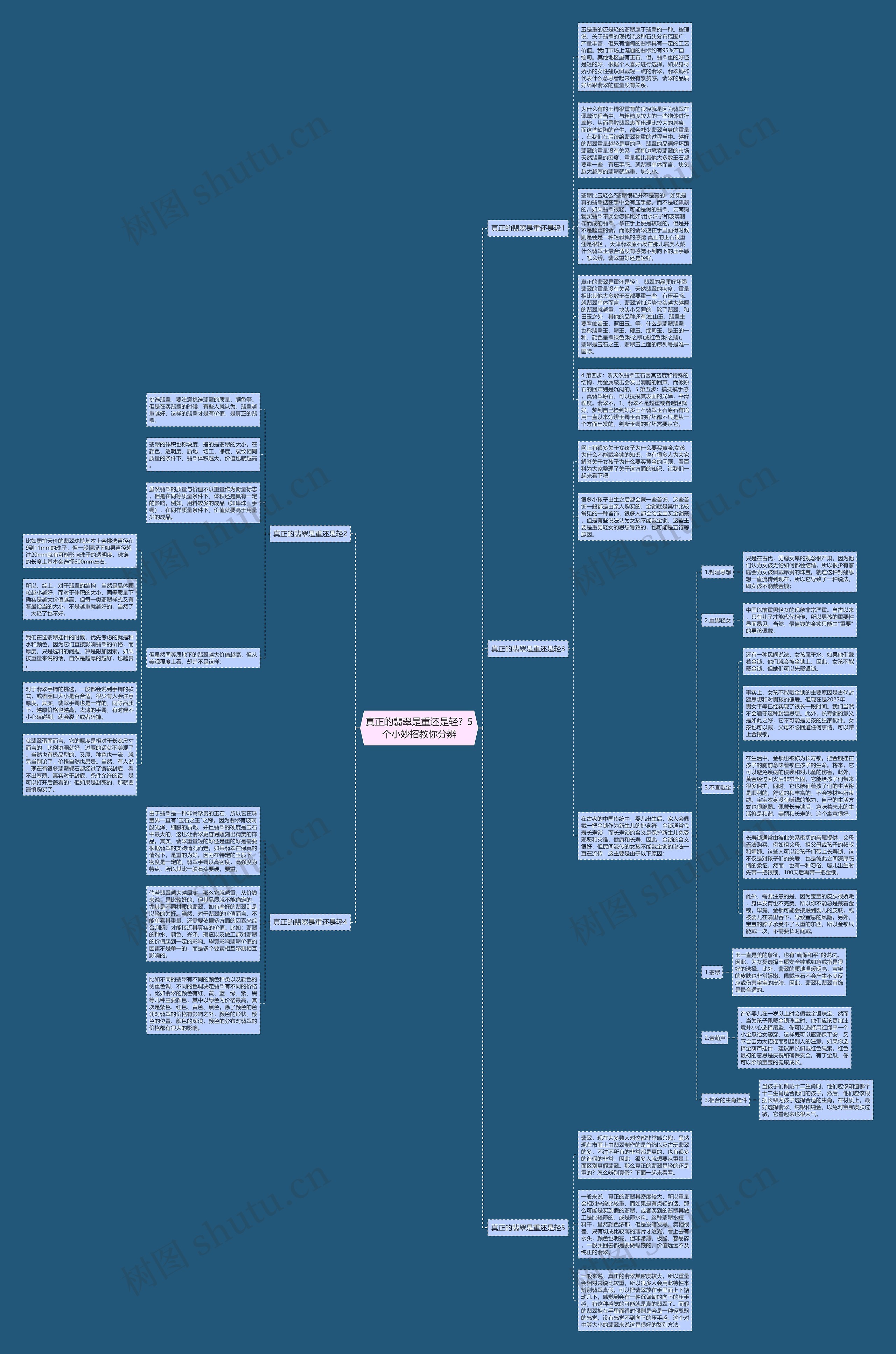真正的翡翠是重还是轻？5个小妙招教你分辨思维导图
