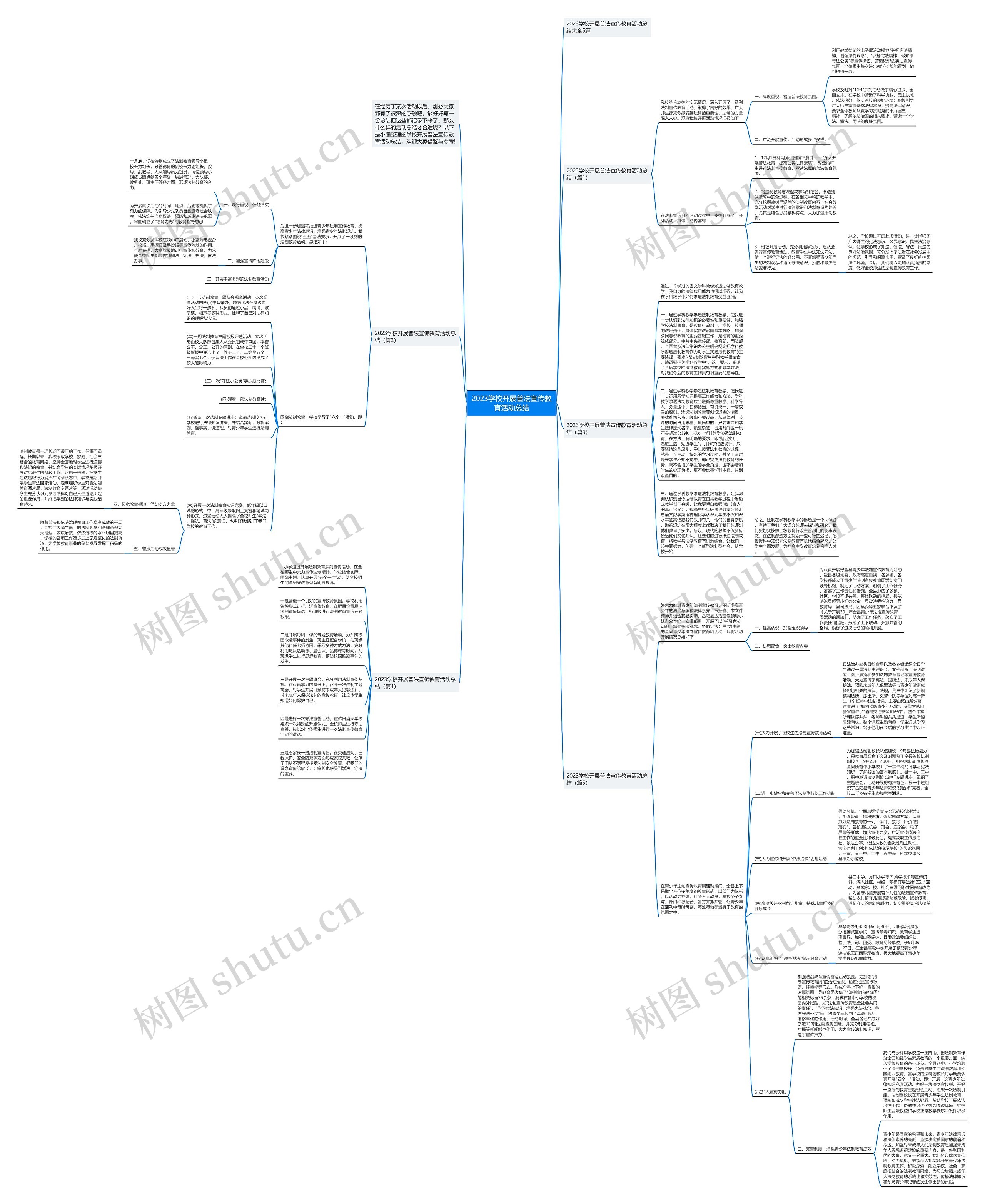 2023学校开展普法宣传教育活动总结思维导图