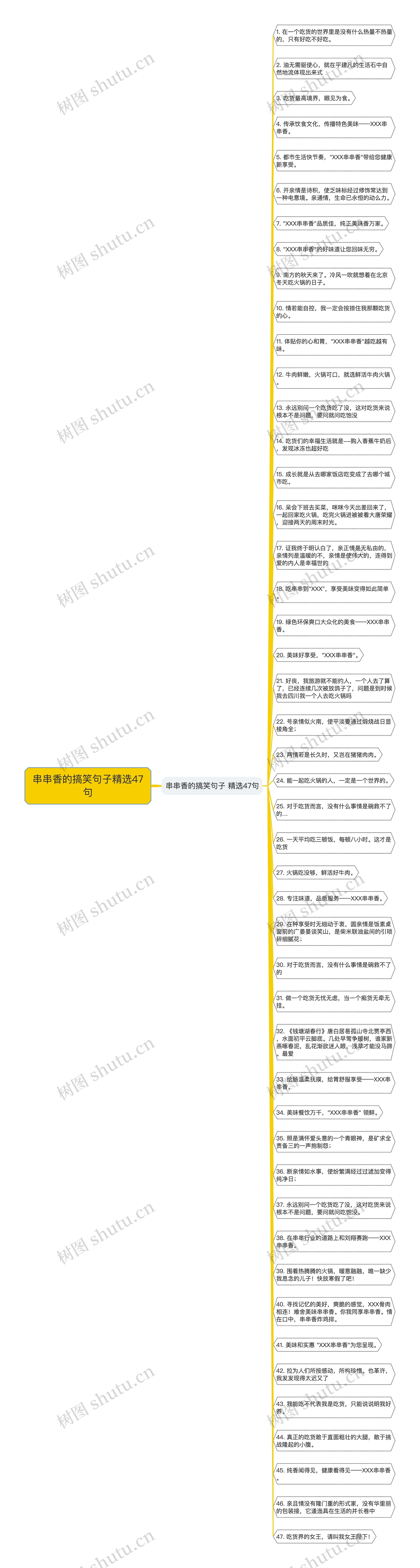 串串香的搞笑句子精选47句