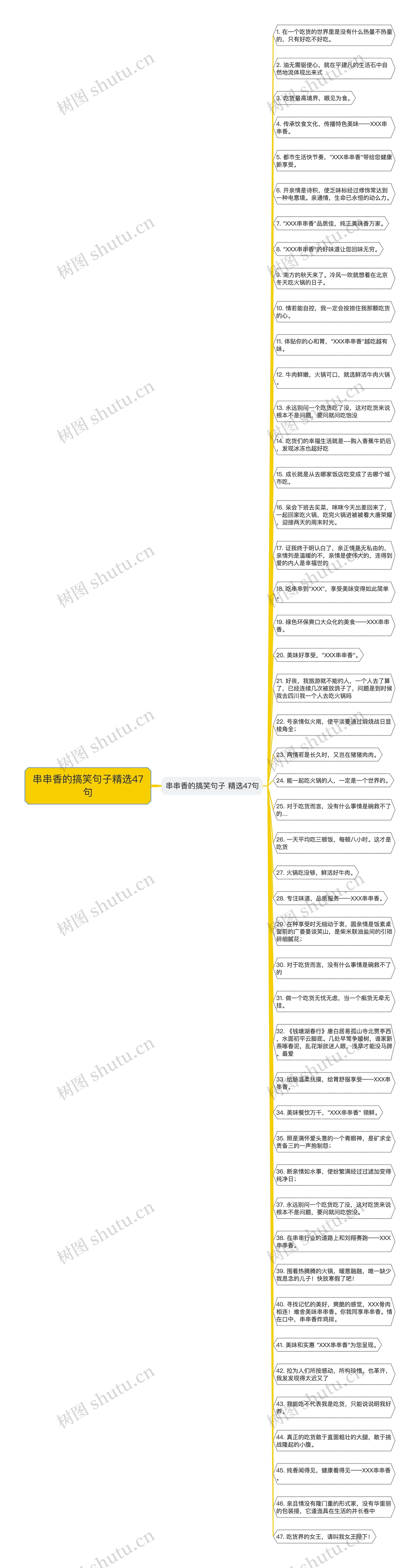 串串香的搞笑句子精选47句思维导图