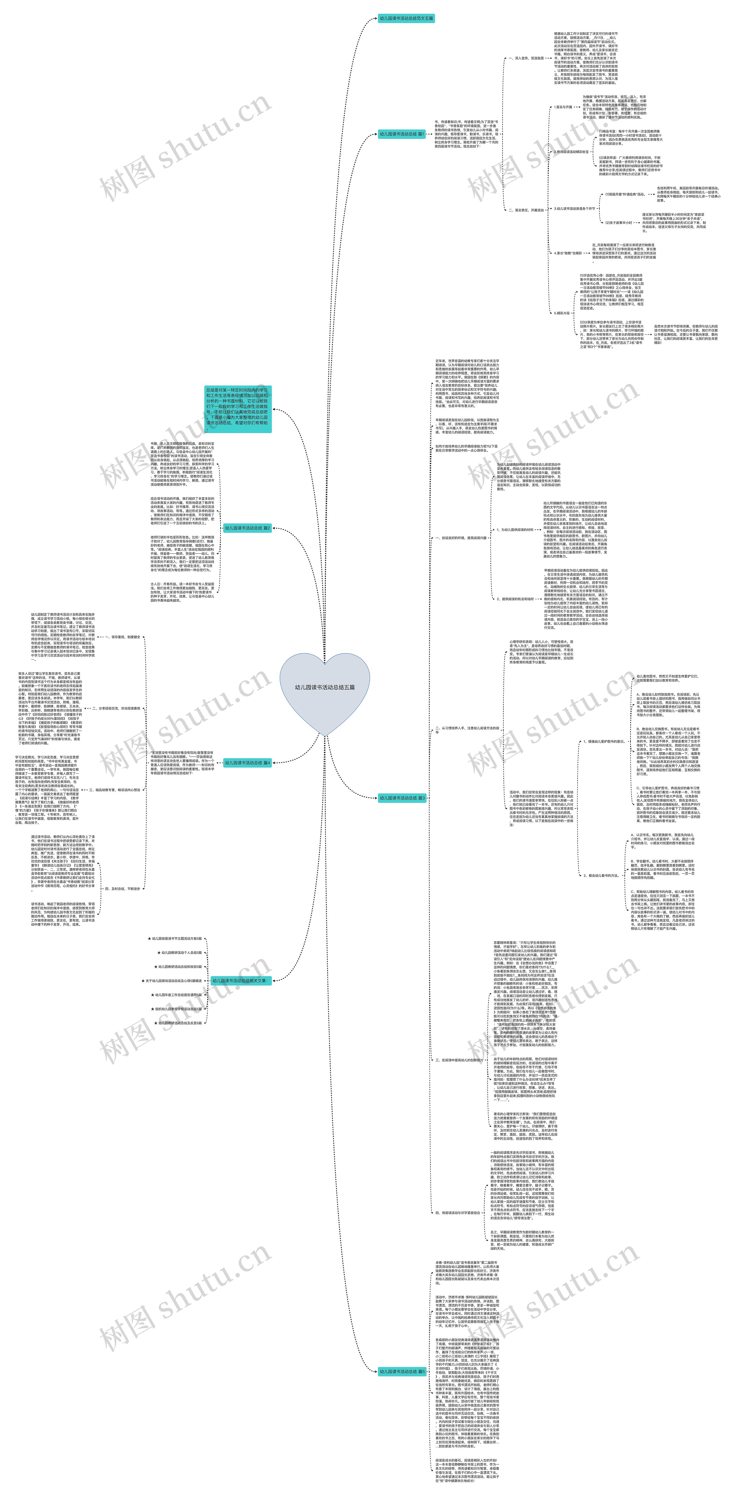 幼儿园读书活动总结五篇思维导图