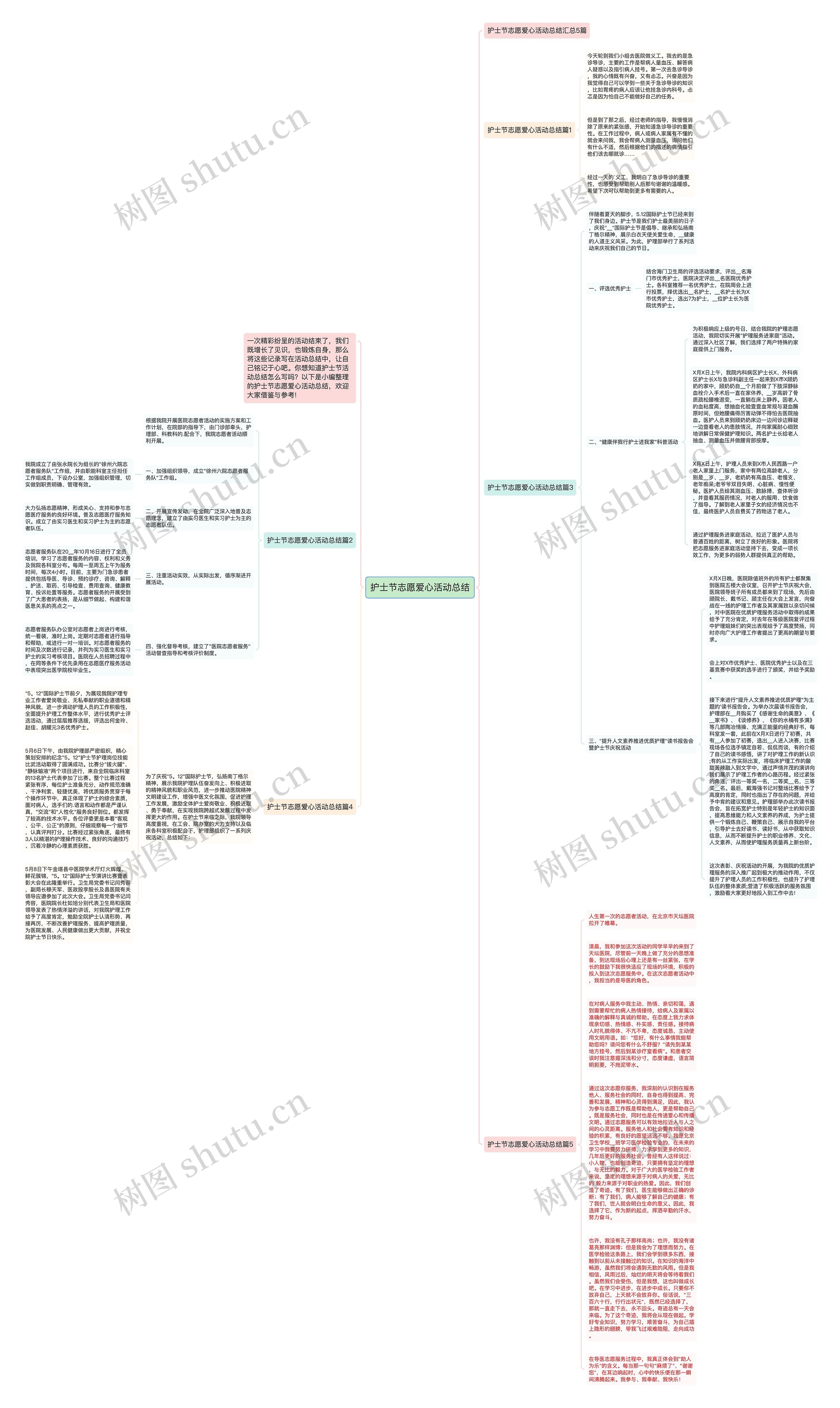 护士节志愿爱心活动总结思维导图