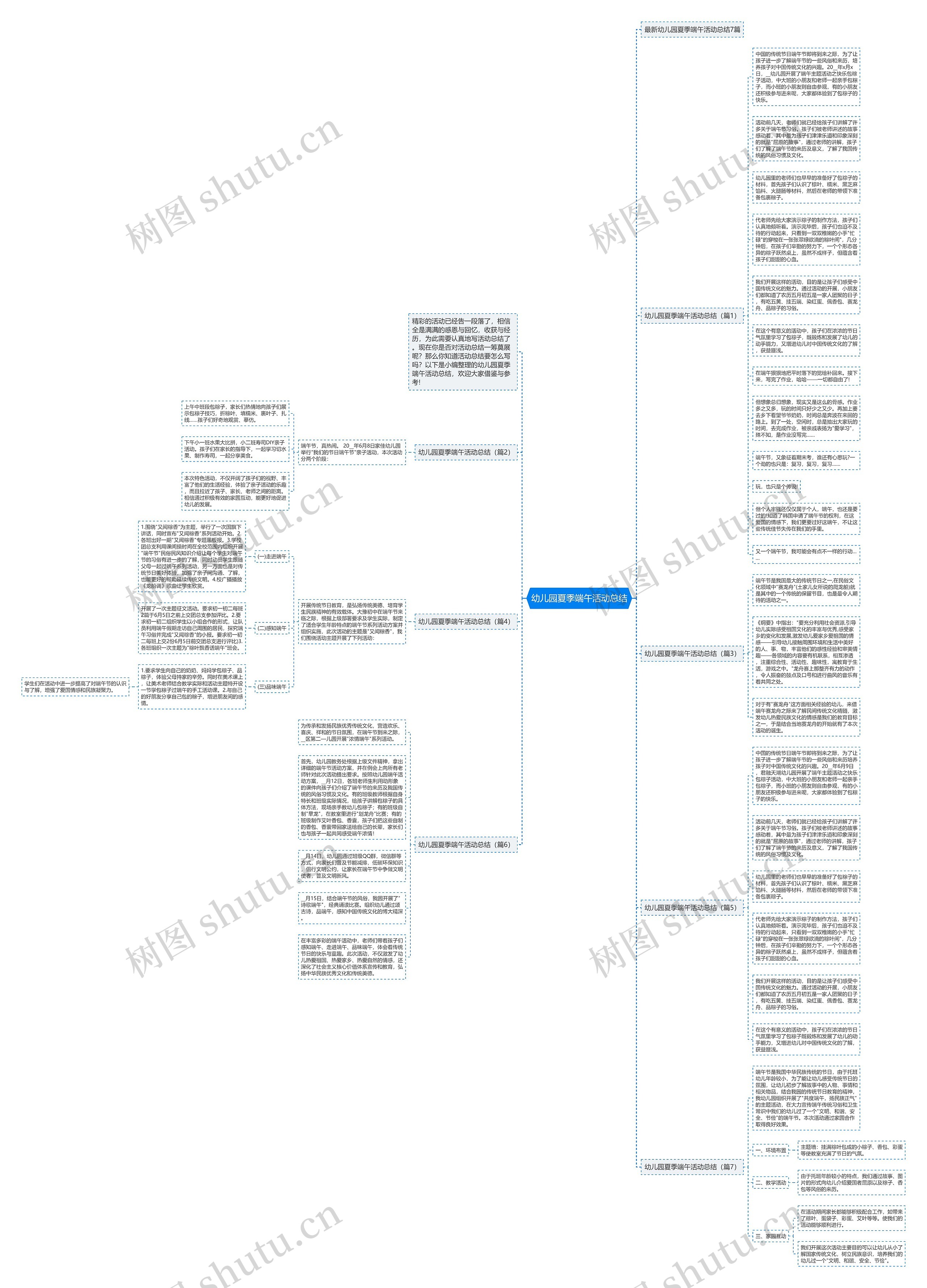 幼儿园夏季端午活动总结思维导图高清图 幼儿园夏季端午活动总结思维导图