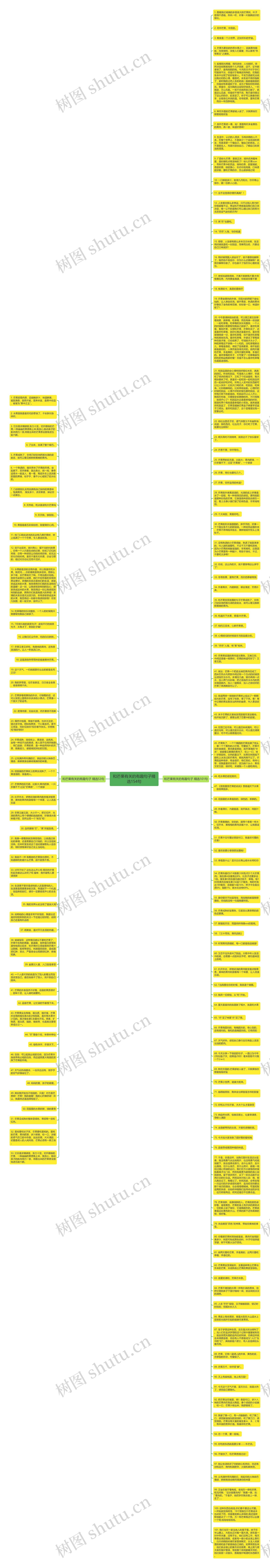 和芒果有关的有趣句子精选154句思维导图